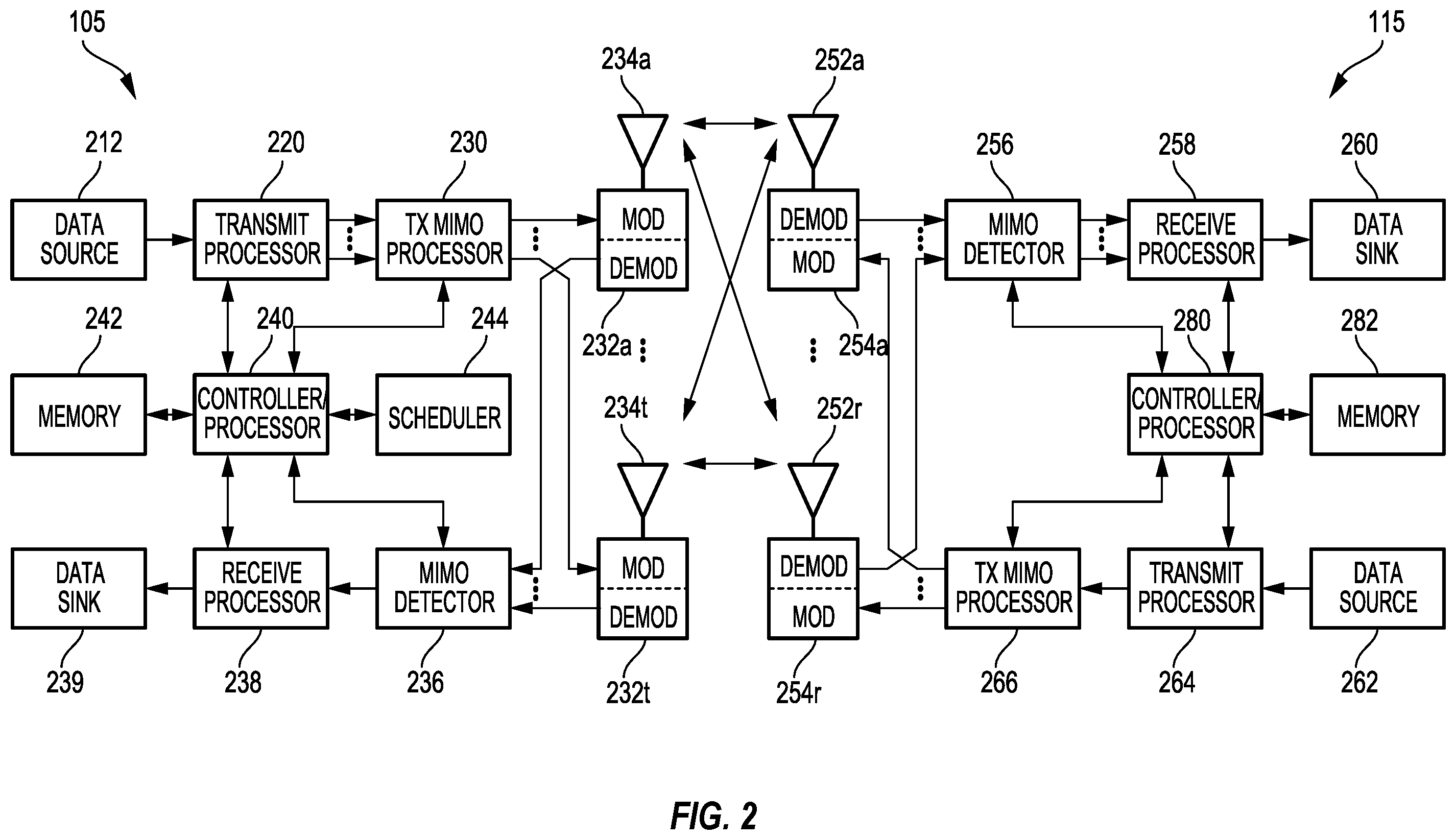 Patent US11818621 Figure 2 – Handling of listen before talk failures during radio resource control procedures