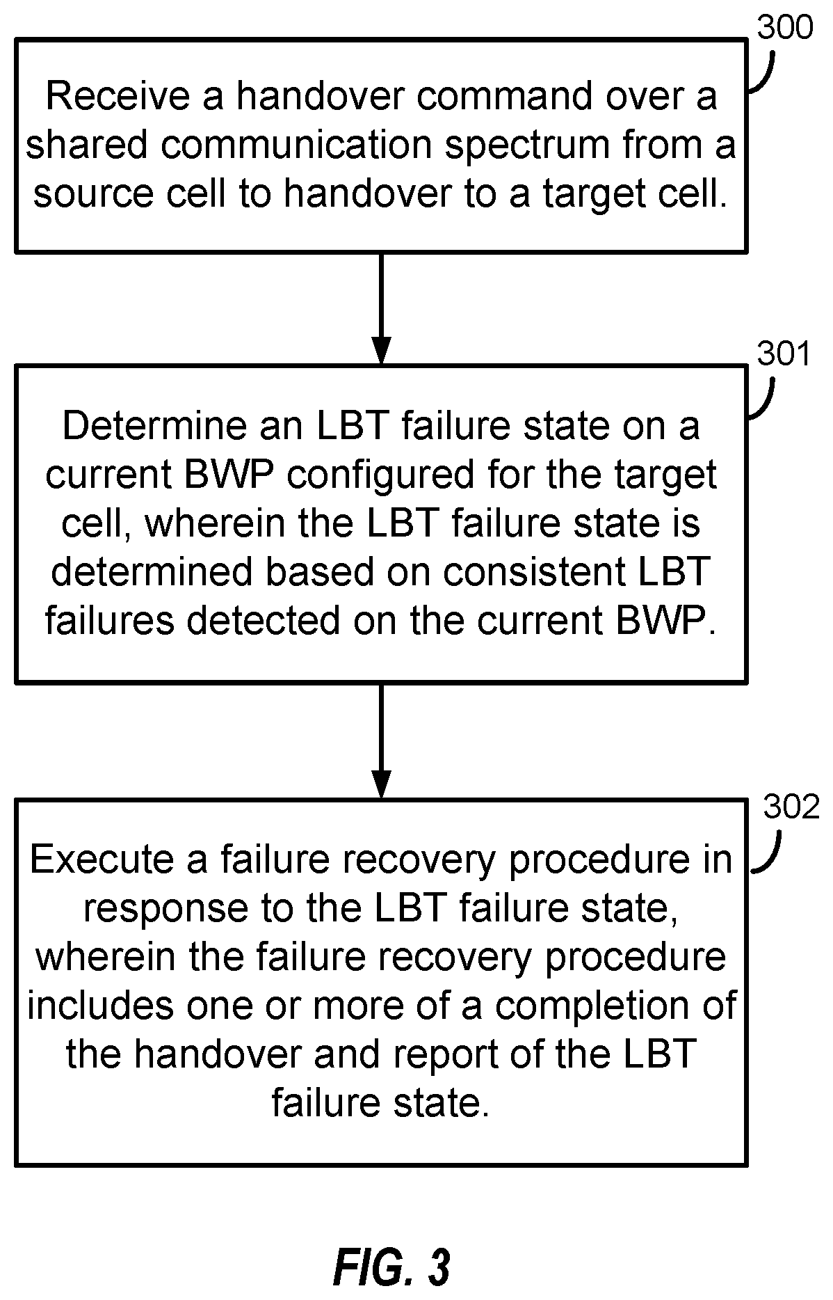 Patent US11818621 Figure 3 – Handling of listen before talk failures during radio resource control procedures