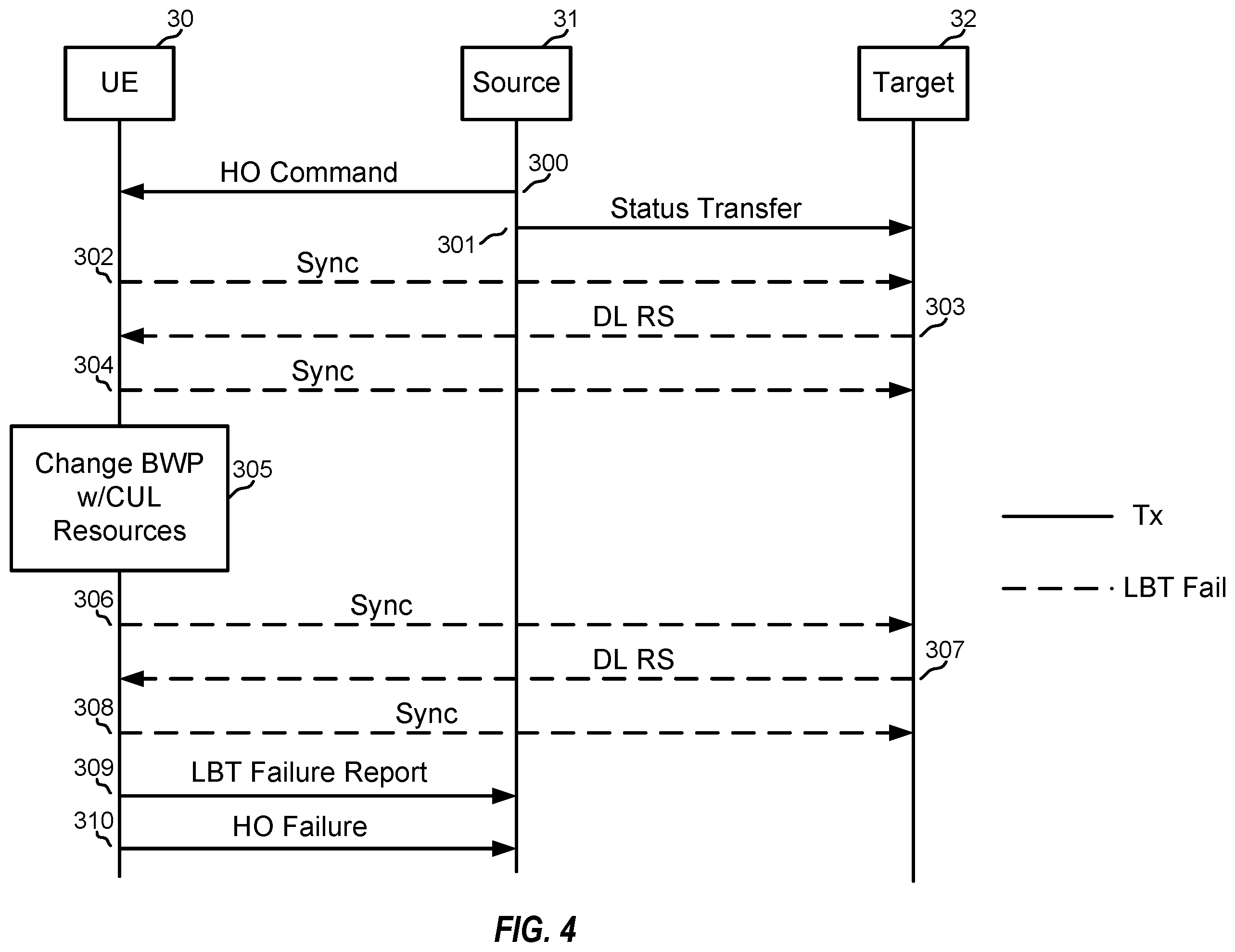 Patent US11818621 Figure 4 – Handling of listen before talk failures during radio resource control procedures
