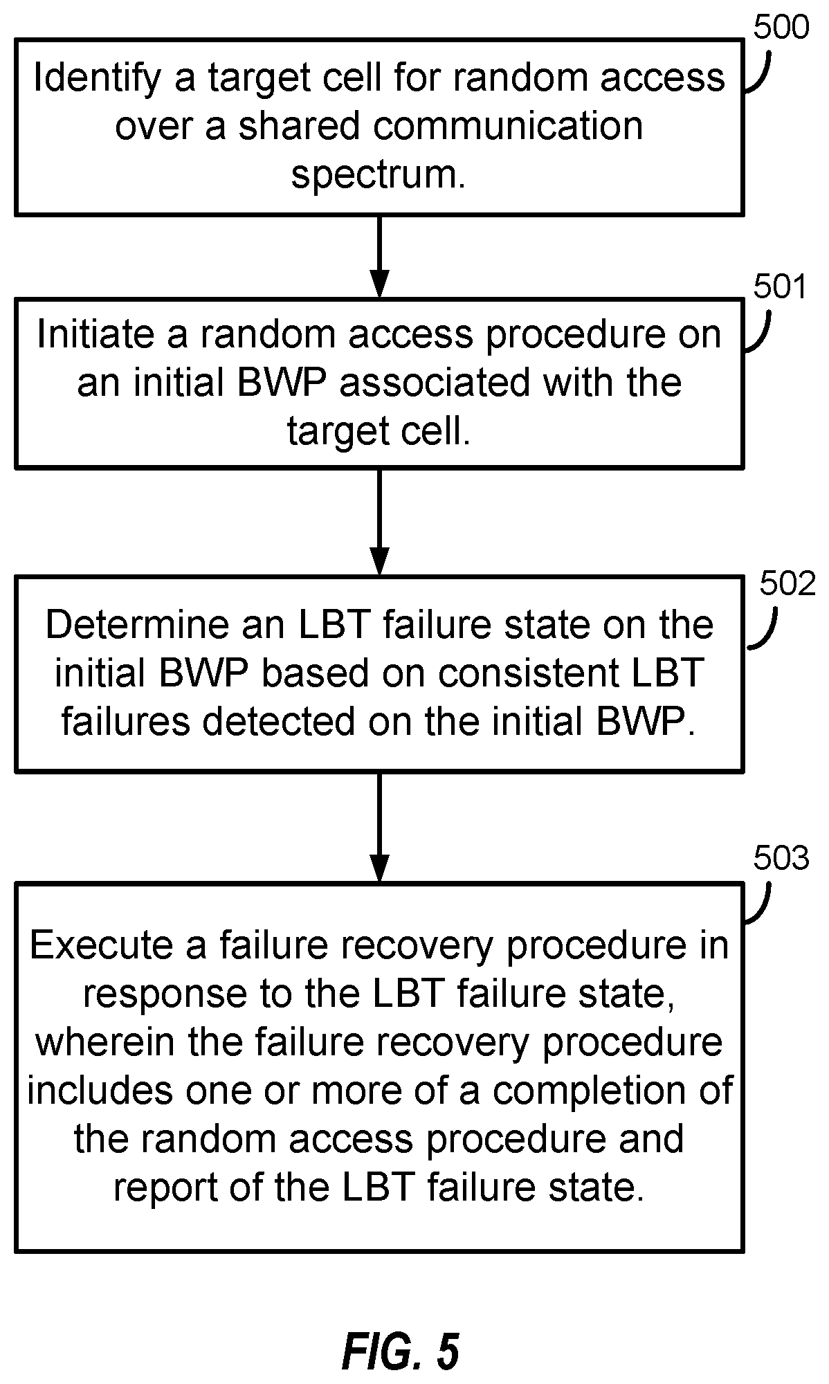 Patent US11818621 Figure 5 – Handling of listen before talk failures during radio resource control procedures