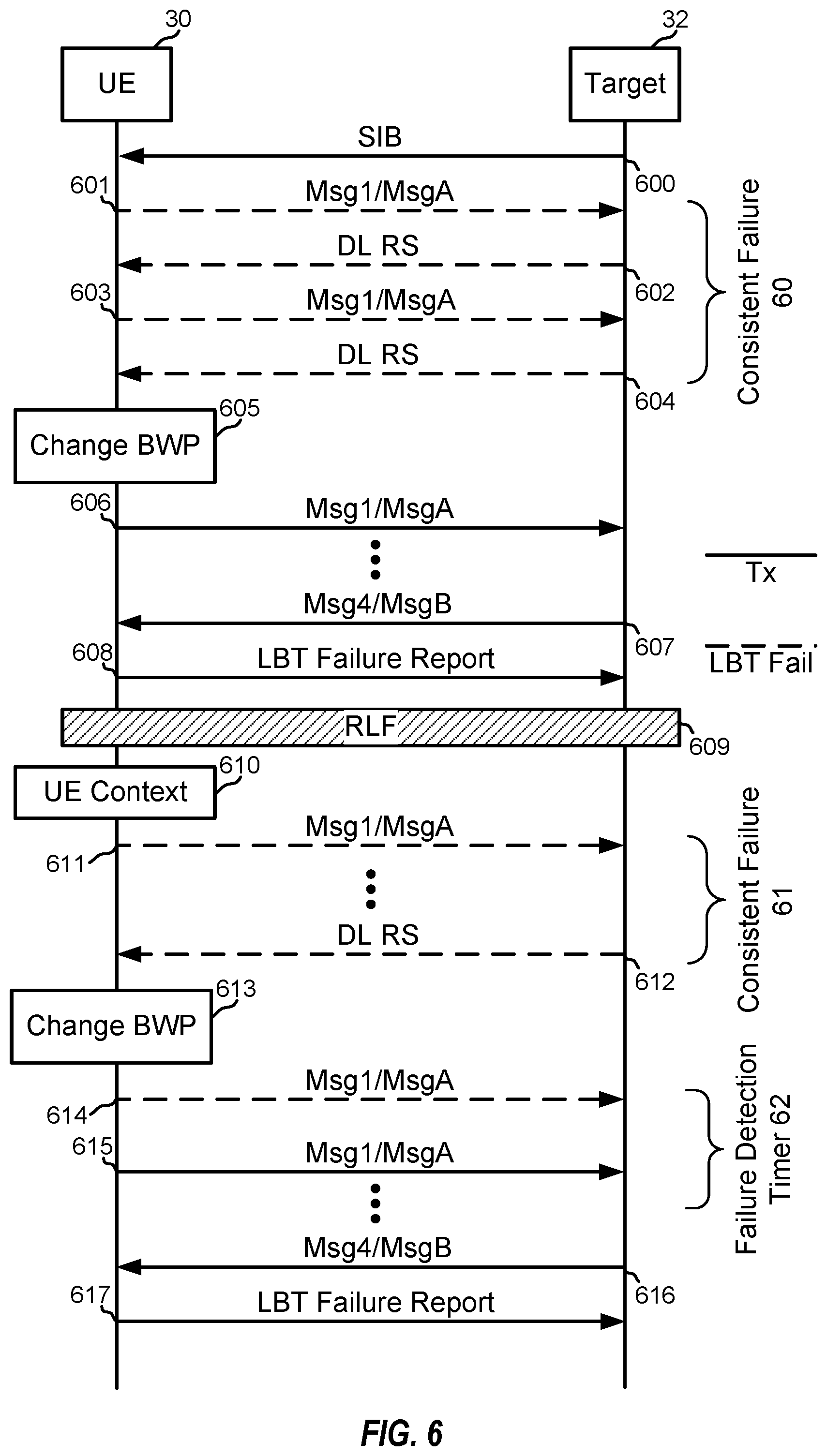 Patent US11818621 Figure 6 – Handling of listen before talk failures during radio resource control procedures