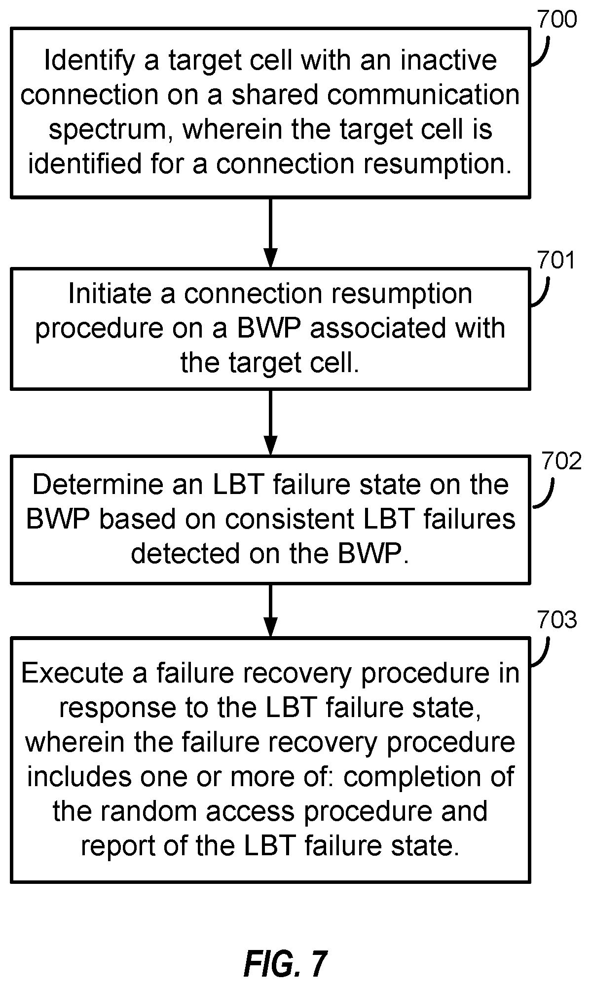 Patent US11818621 Figure 7 – Handling of listen before talk failures during radio resource control procedures