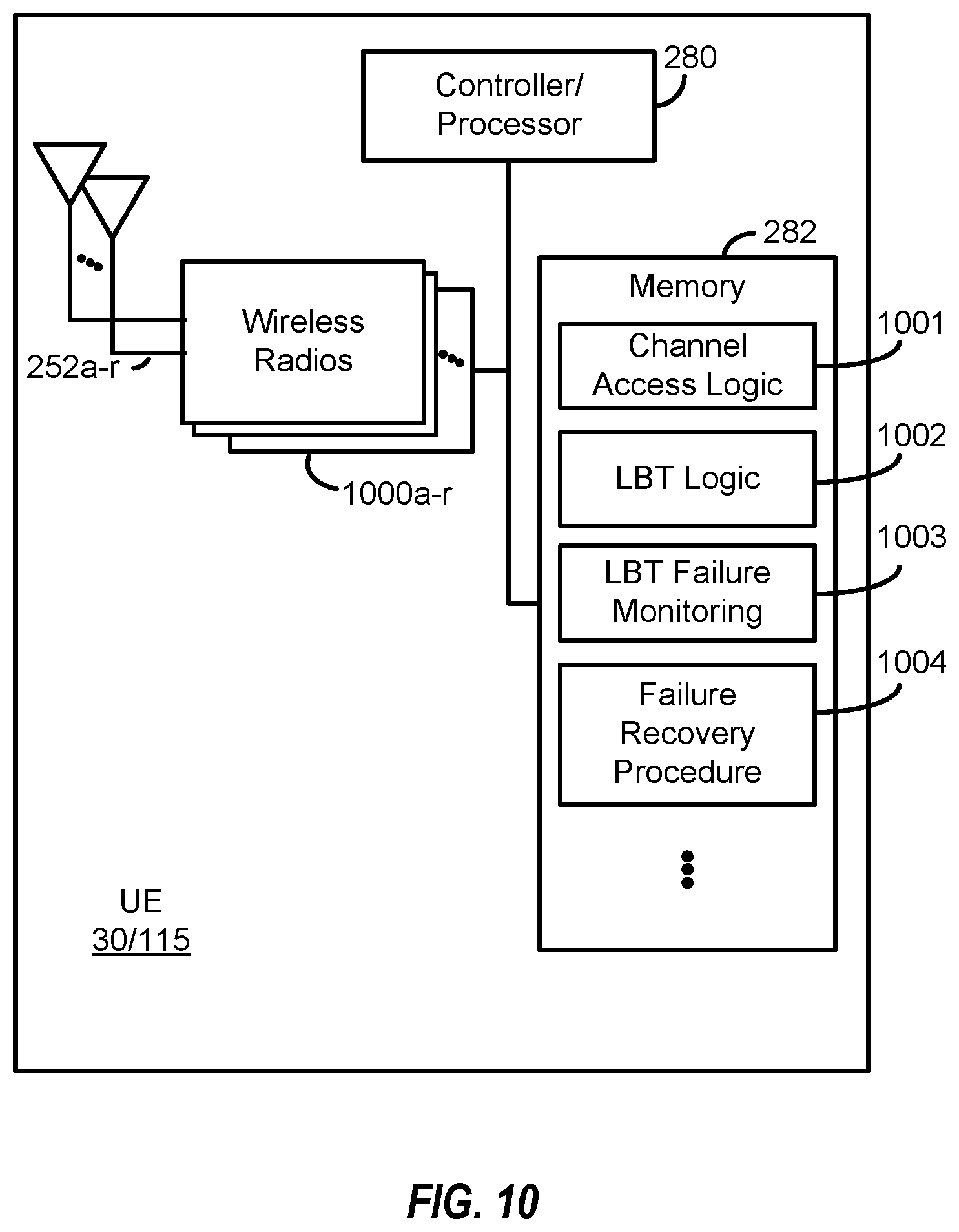 Patent US11818621 Figure 10 – Handling of listen before talk failures during radio resource control procedures