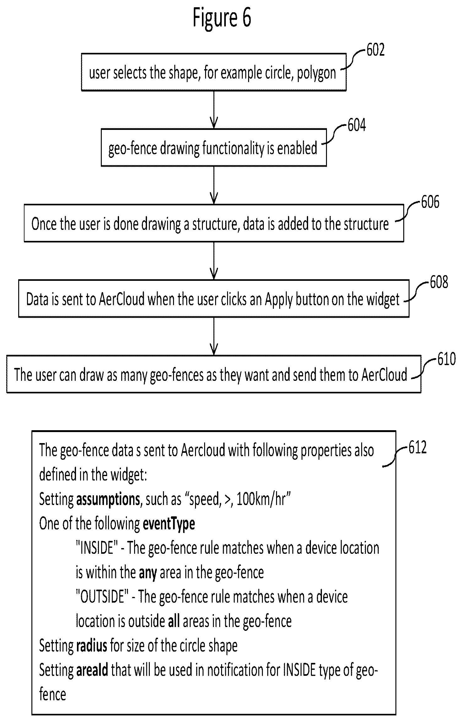 Patent US11818623 Figure 6 – System and method for monitoring devices relative to a user defined geographic area