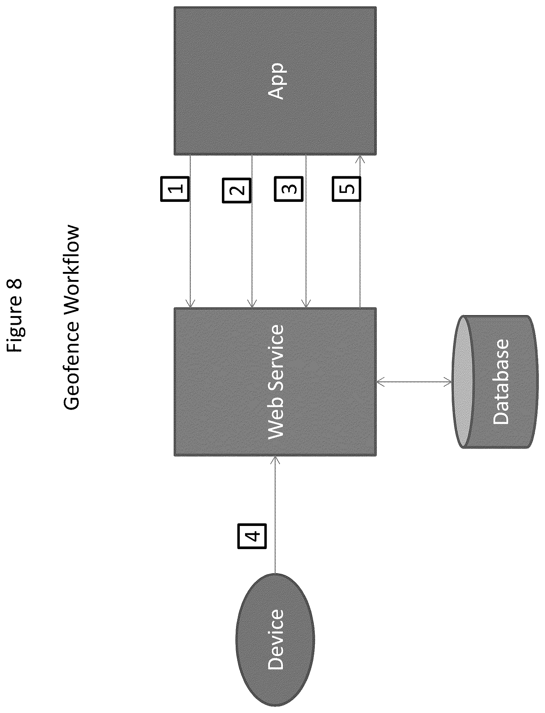 Patent US11818623 Figure 8 – System and method for monitoring devices relative to a user defined geographic area