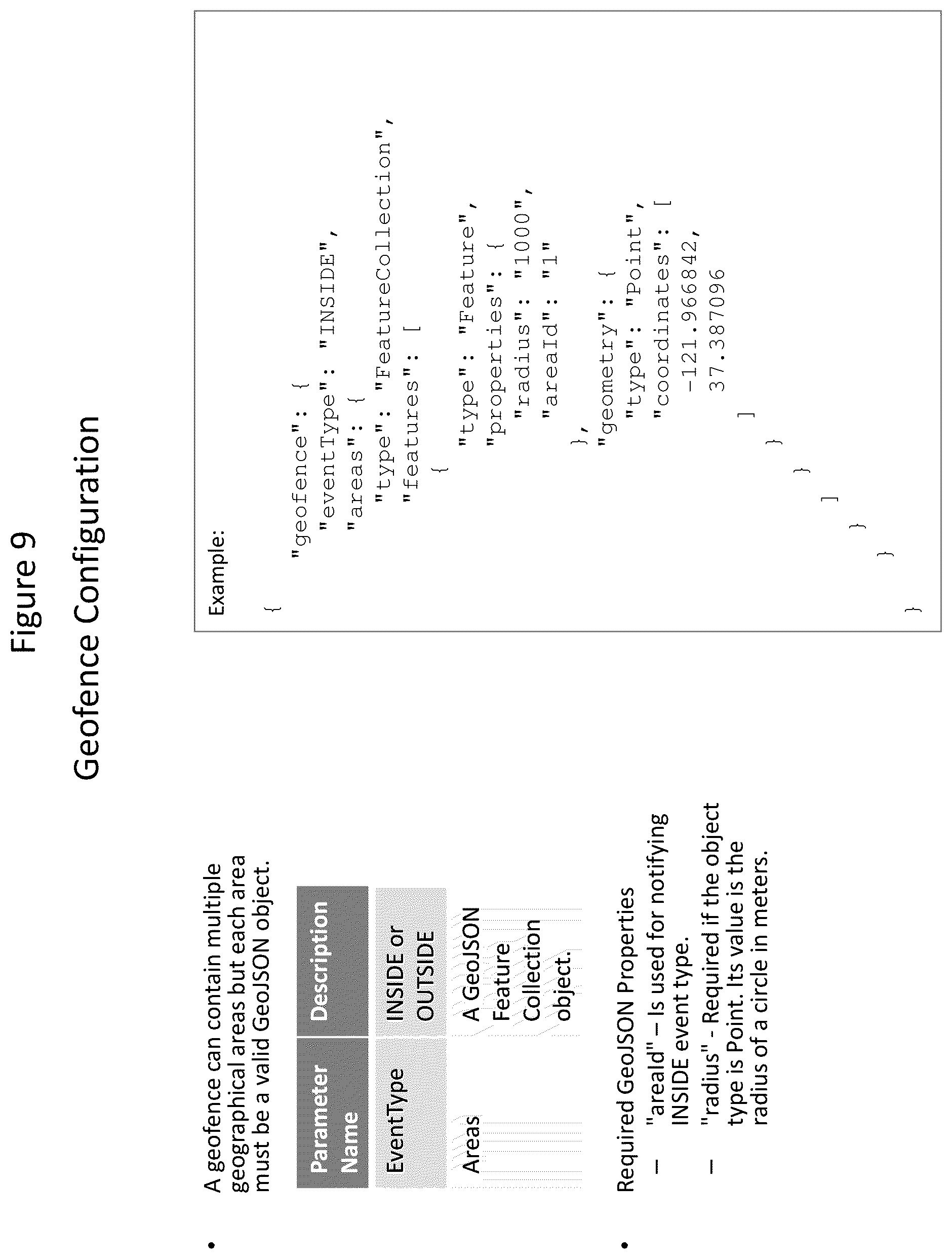 Patent US11818623 Figure 9 – System and method for monitoring devices relative to a user defined geographic area