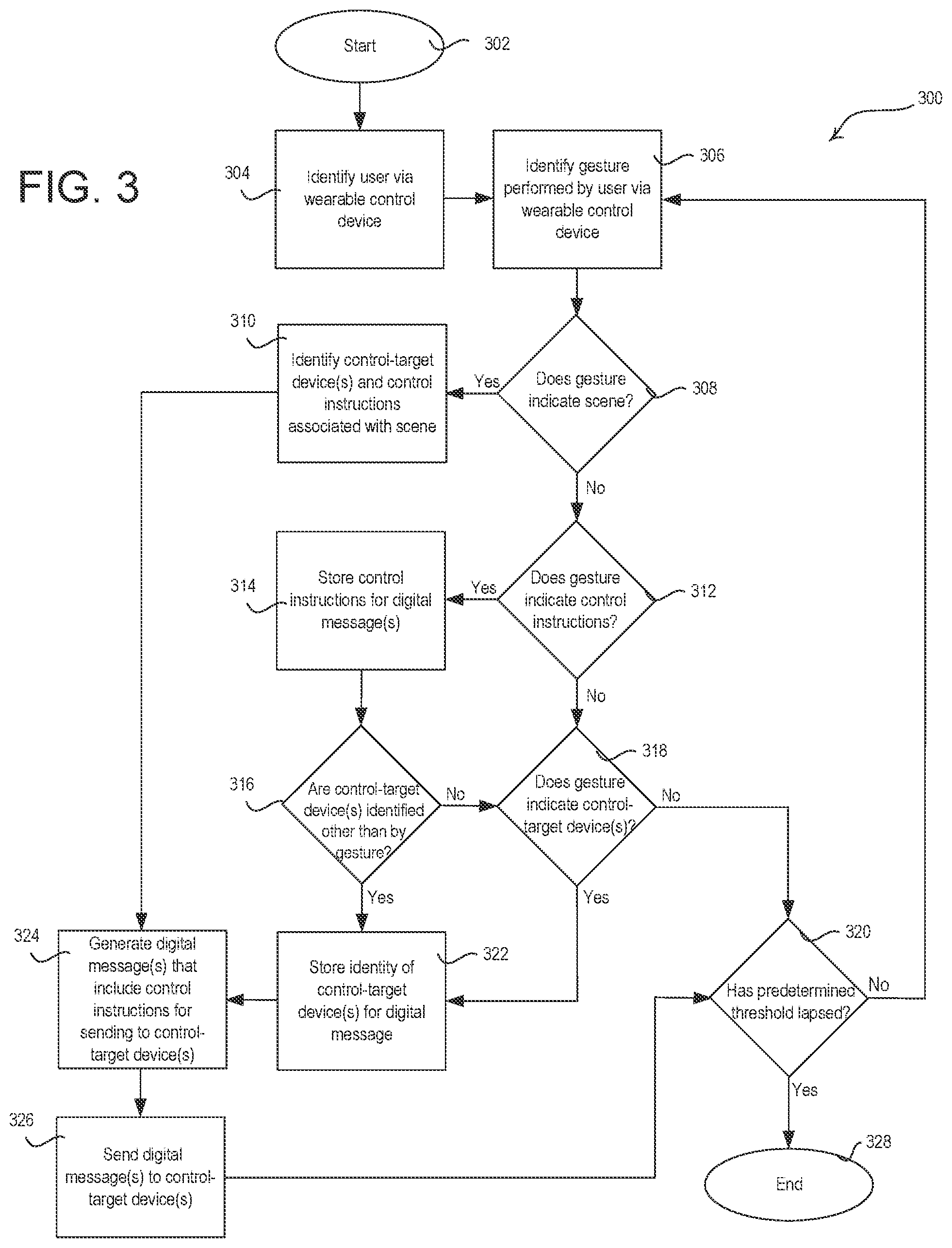 Patent US11818627 Figure 3 – Gesture-based load control via wearable devices