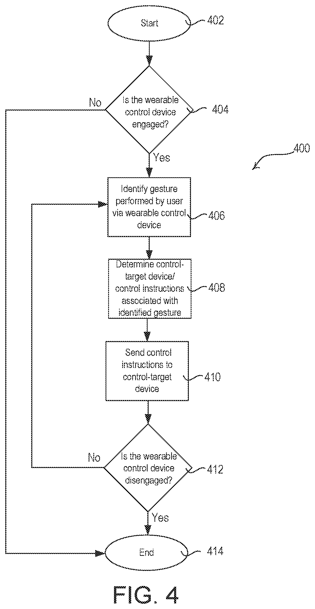 Patent US11818627 Figure 4 – Gesture-based load control via wearable devices