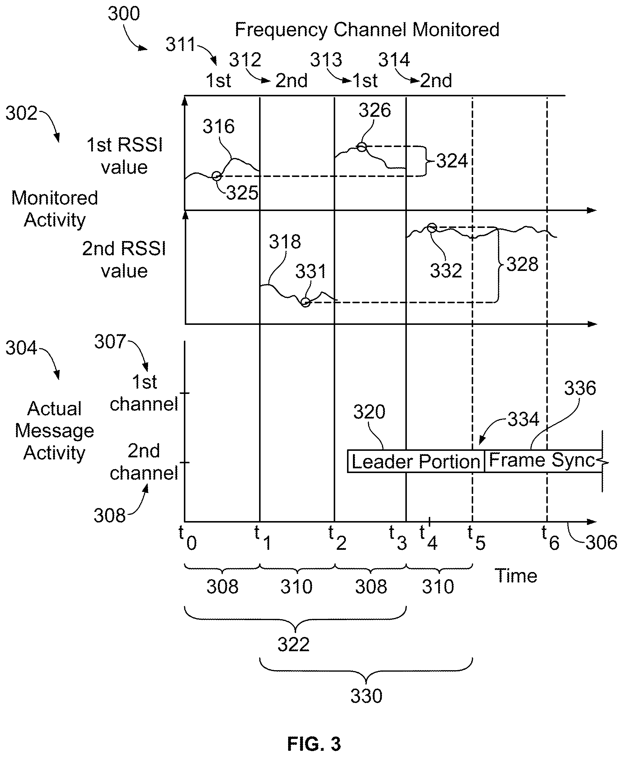 Patent US11818631 Figure 3 – Communication device for detecting messages based on signal strength