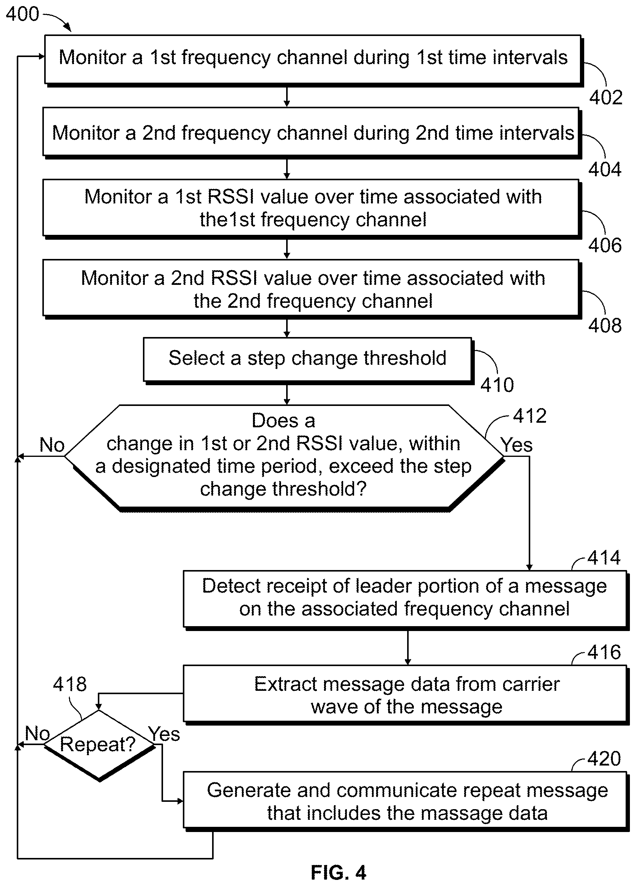 Patent US11818631 Figure 4 – Communication device for detecting messages based on signal strength