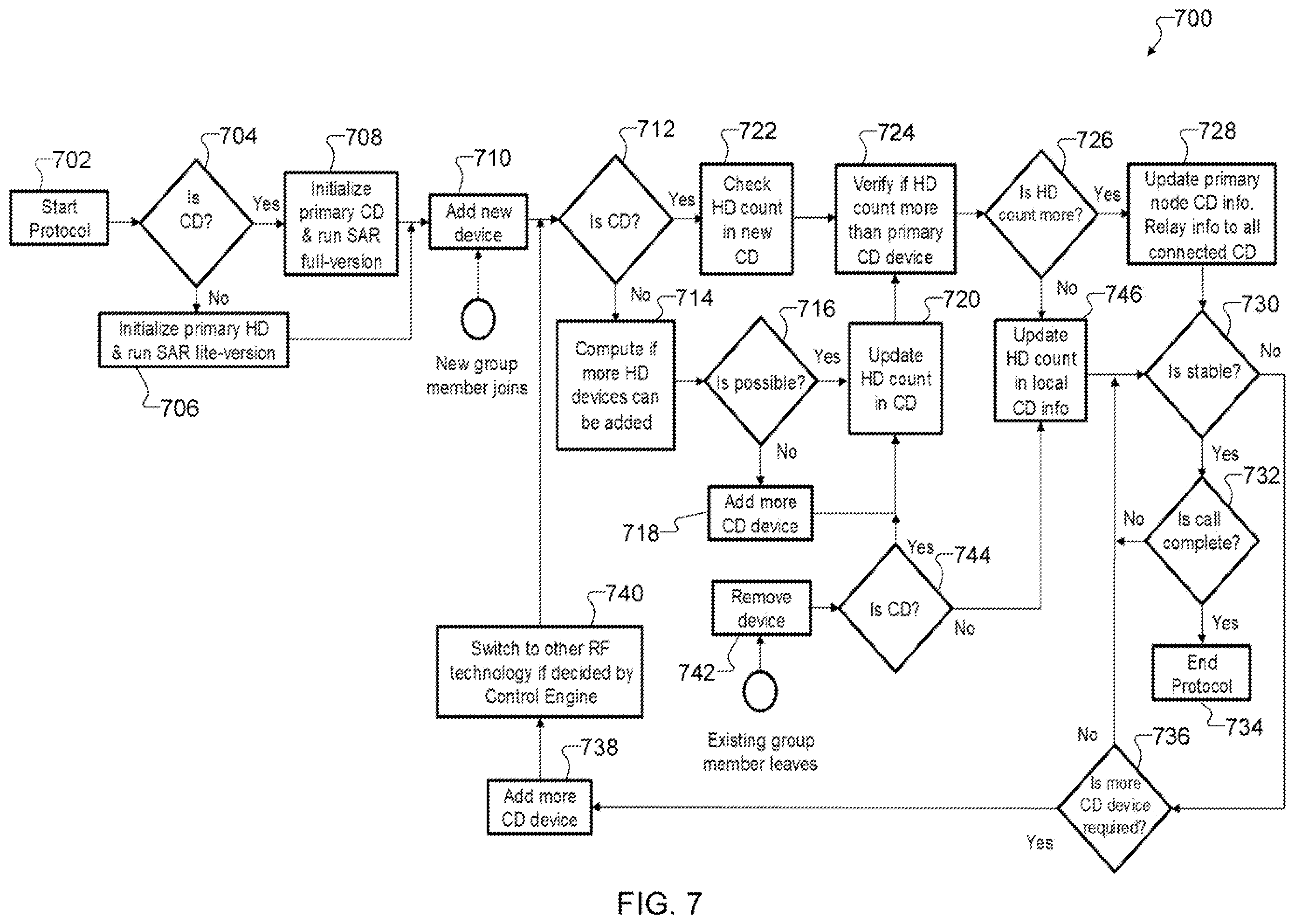 Patent US11818638 Figure 5 – System and method for signal range awareness protocol for short to medium range ad-hoc group calls
