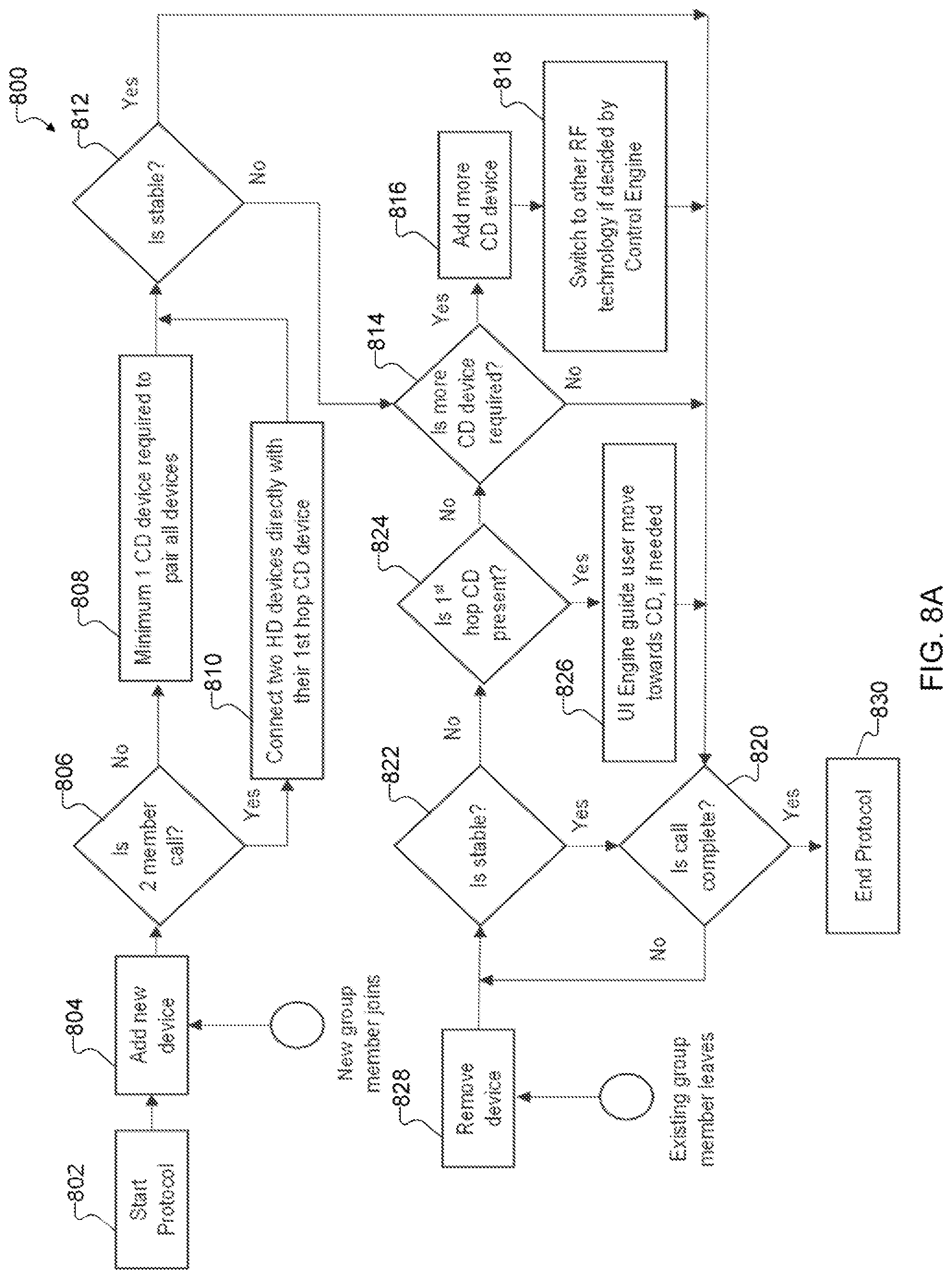 Patent US11818638 Figure 6 – System and method for signal range awareness protocol for short to medium range ad-hoc group calls