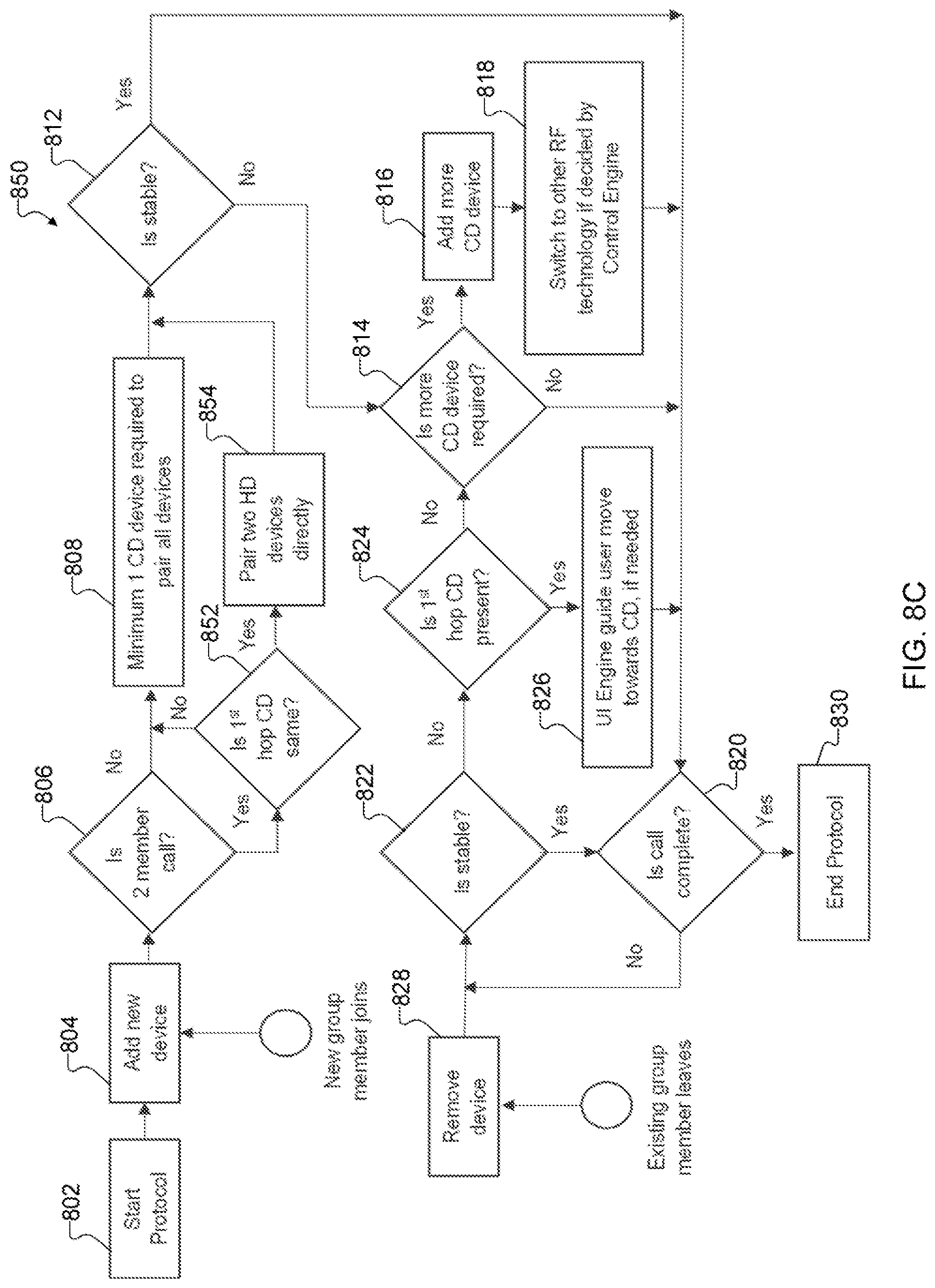 Patent US11818638 Figure 8 – System and method for signal range awareness protocol for short to medium range ad-hoc group calls