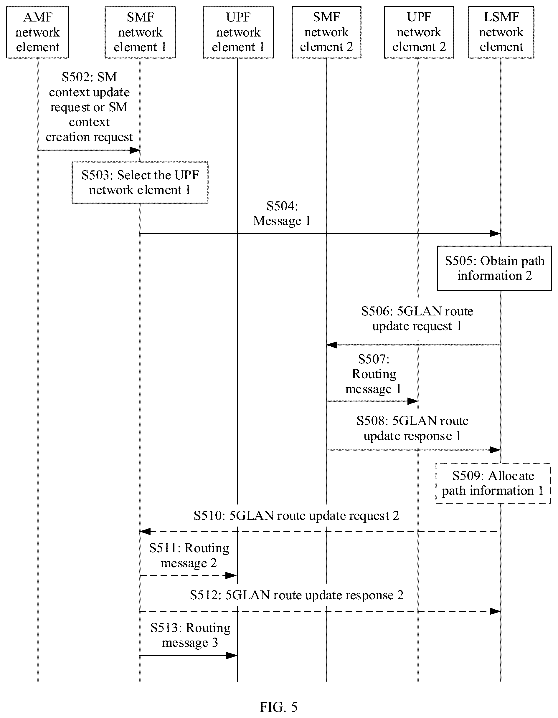 Patent US11818641 Figure 5 – Local area network communication method, device, and system