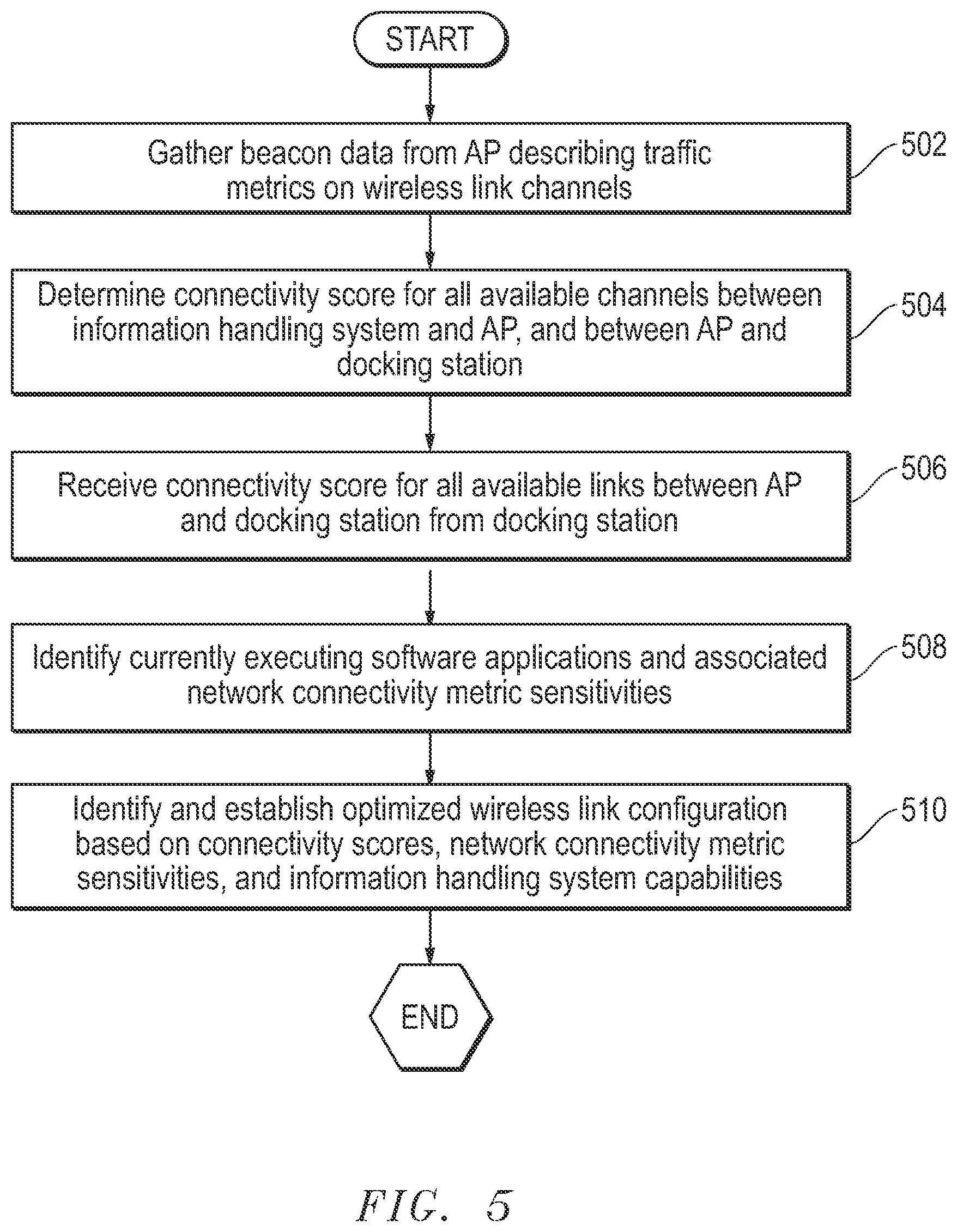 Patent US11818644 Figure 5 – Dock-assisted system and method of diversifying dual-band simultaneous communications