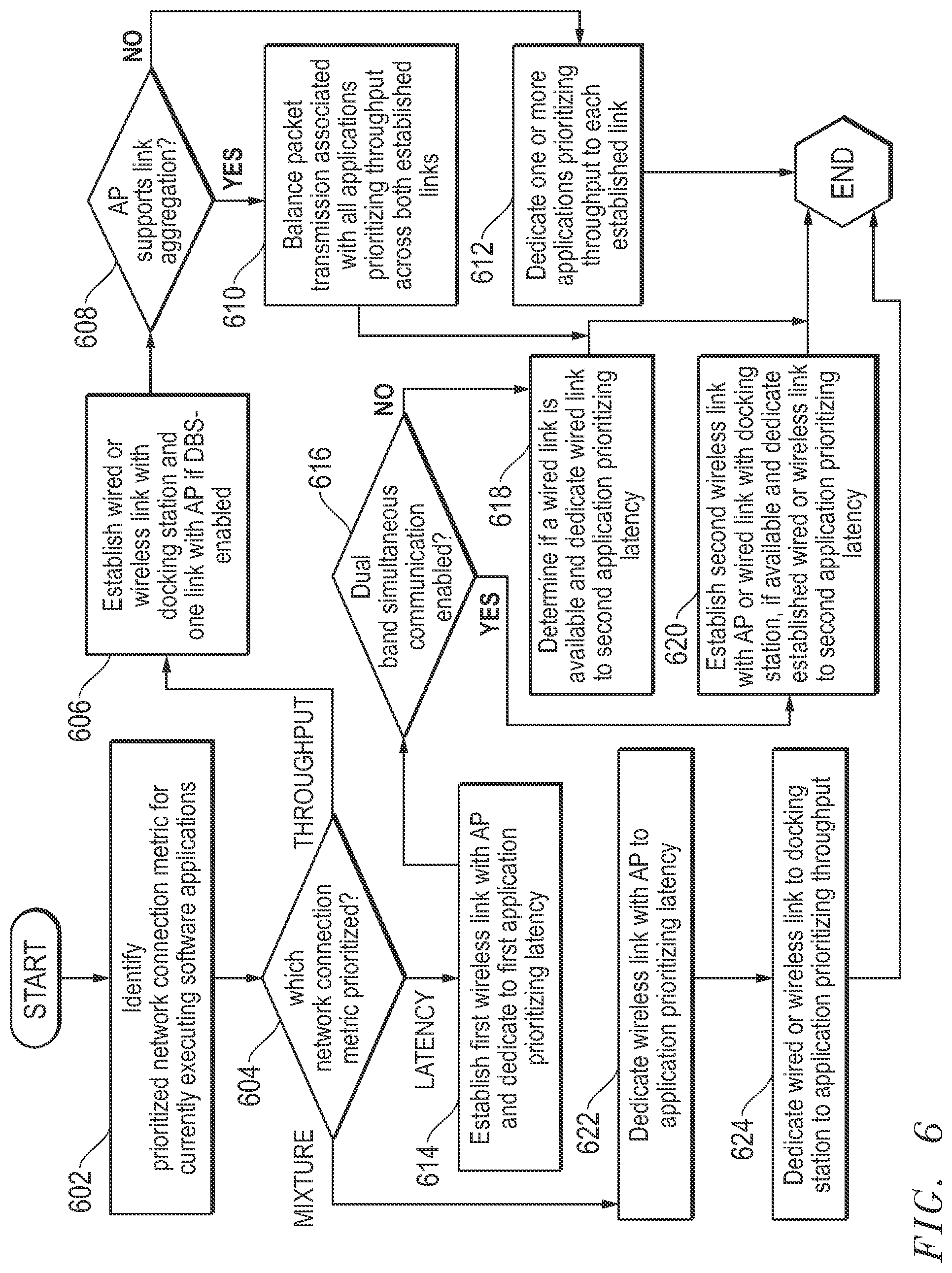 Patent US11818644 Figure 6 – Dock-assisted system and method of diversifying dual-band simultaneous communications
