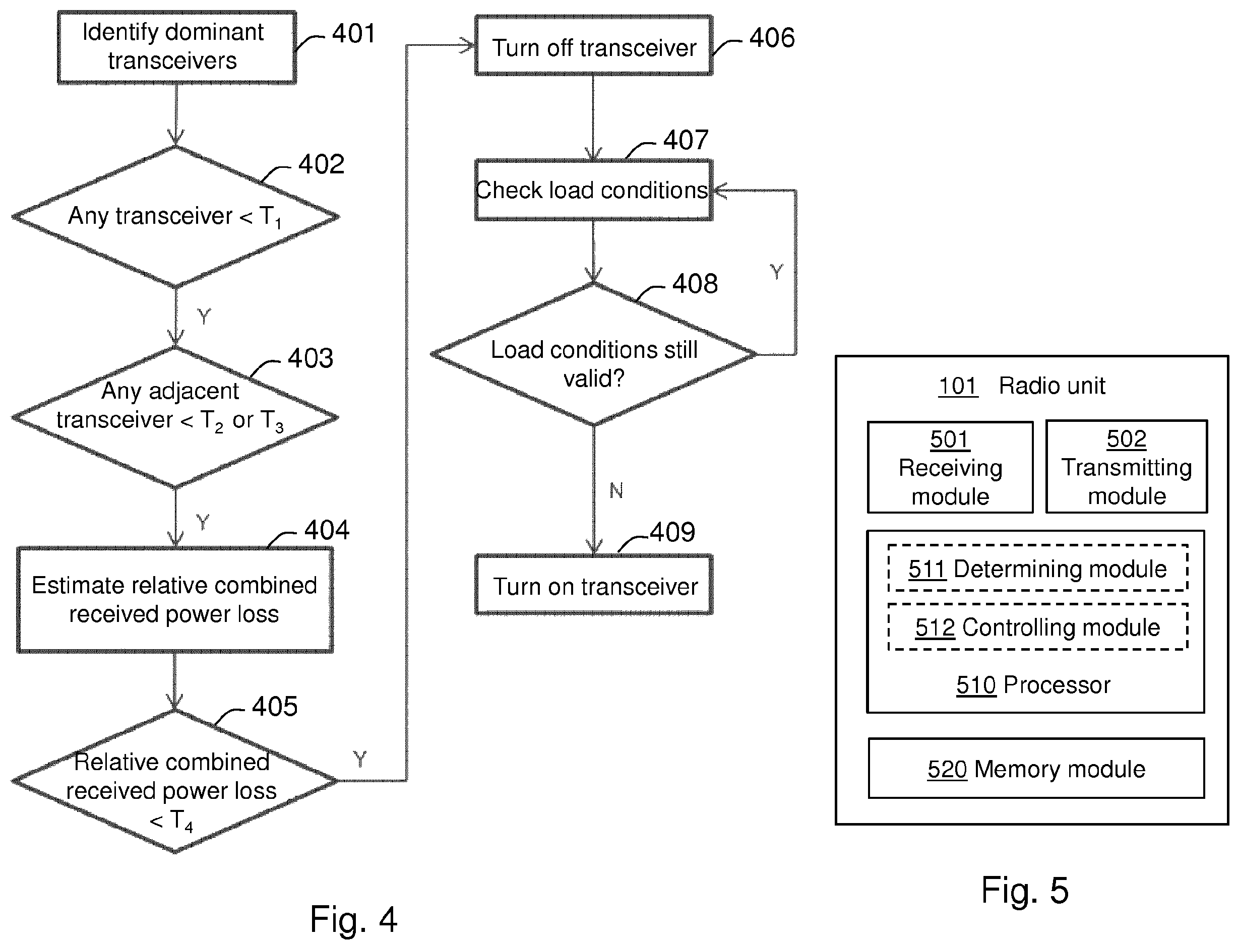 Patent US11818653 Figure 3 – Radio unit and a method therein for controlling power levels of spatially separated transceivers in a wireless communications network