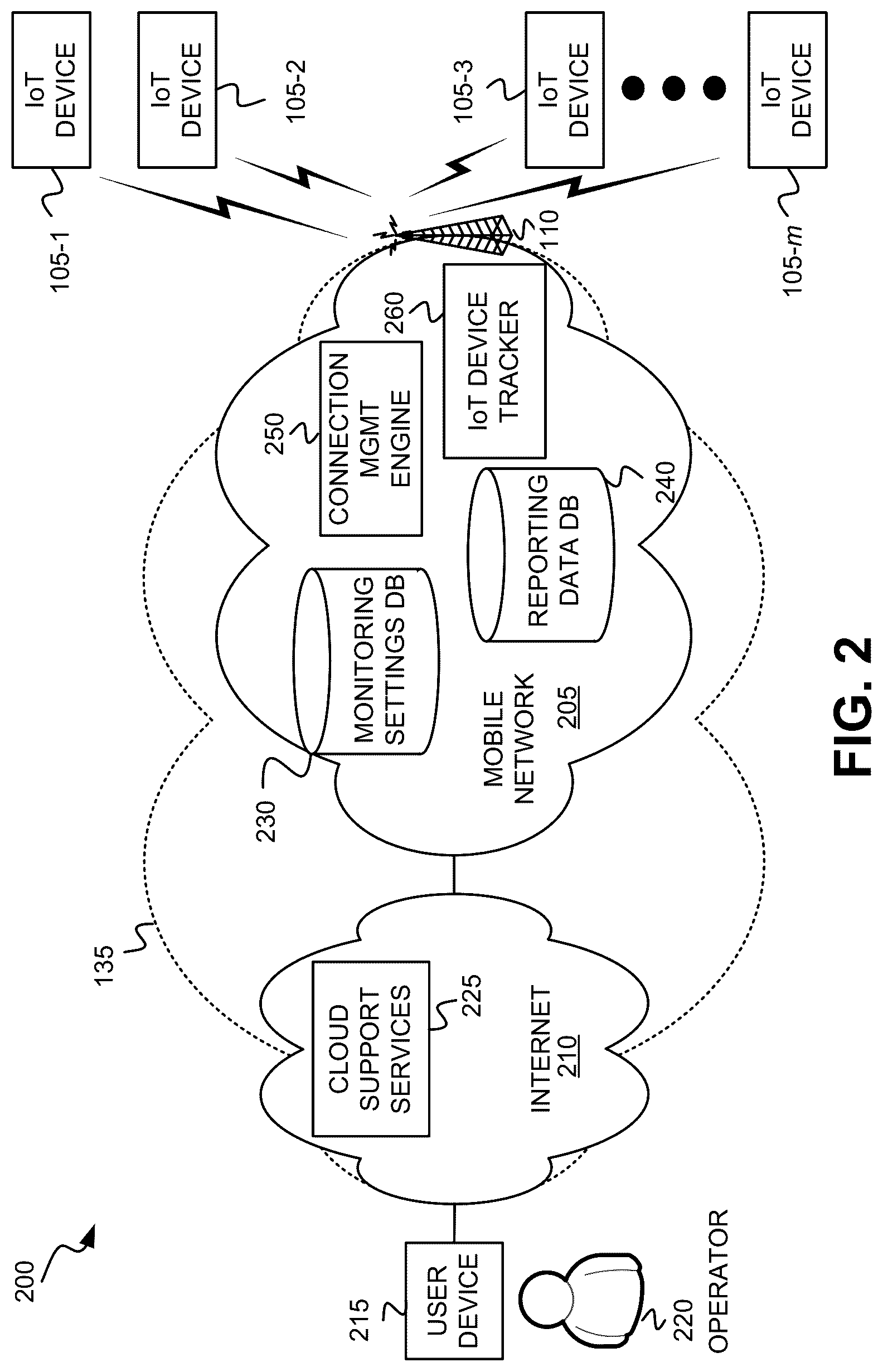 Patent US11818655 Figure 2 – Connection management for internet of things devices