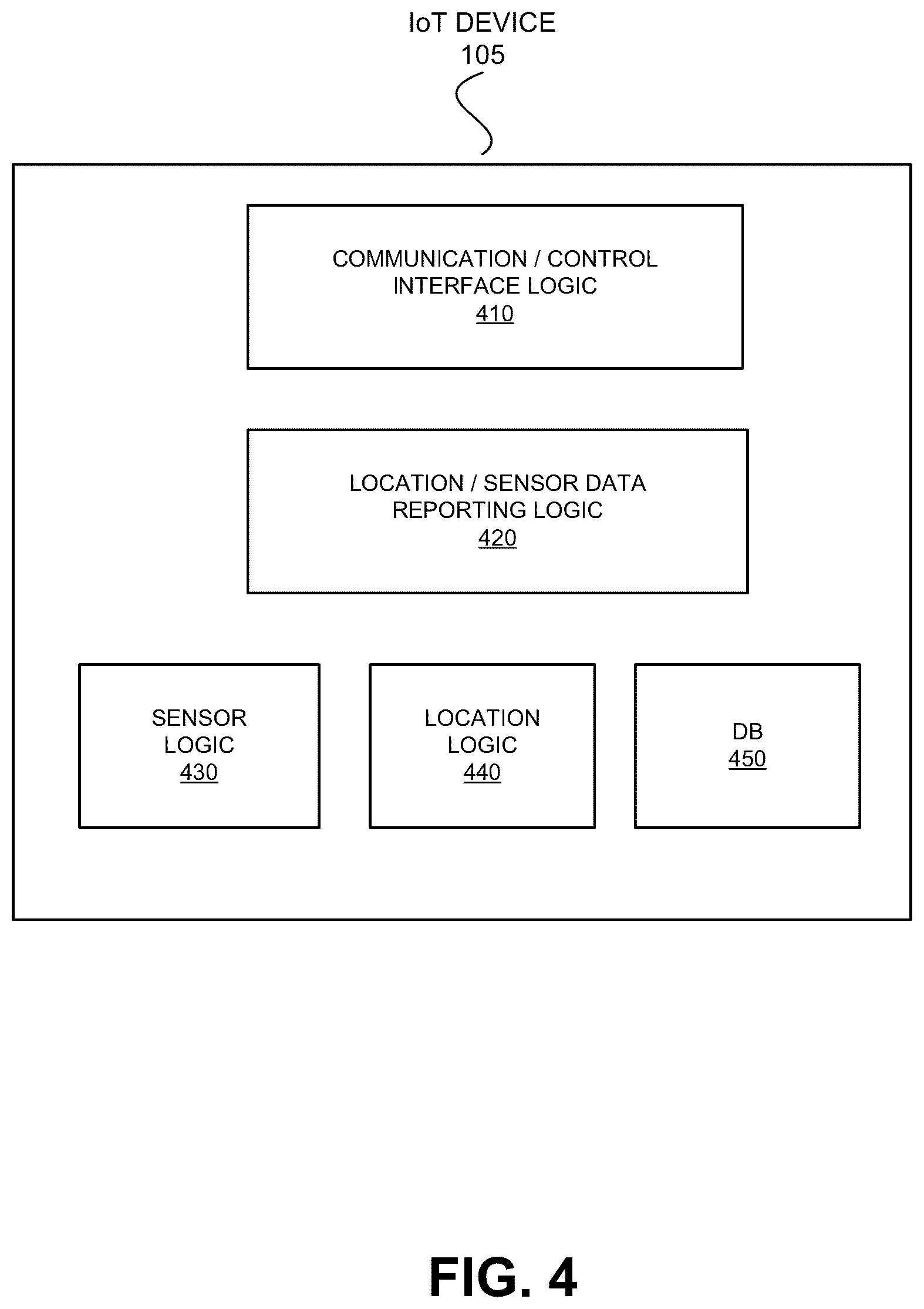 Patent US11818655 Figure 4 – Connection management for internet of things devices