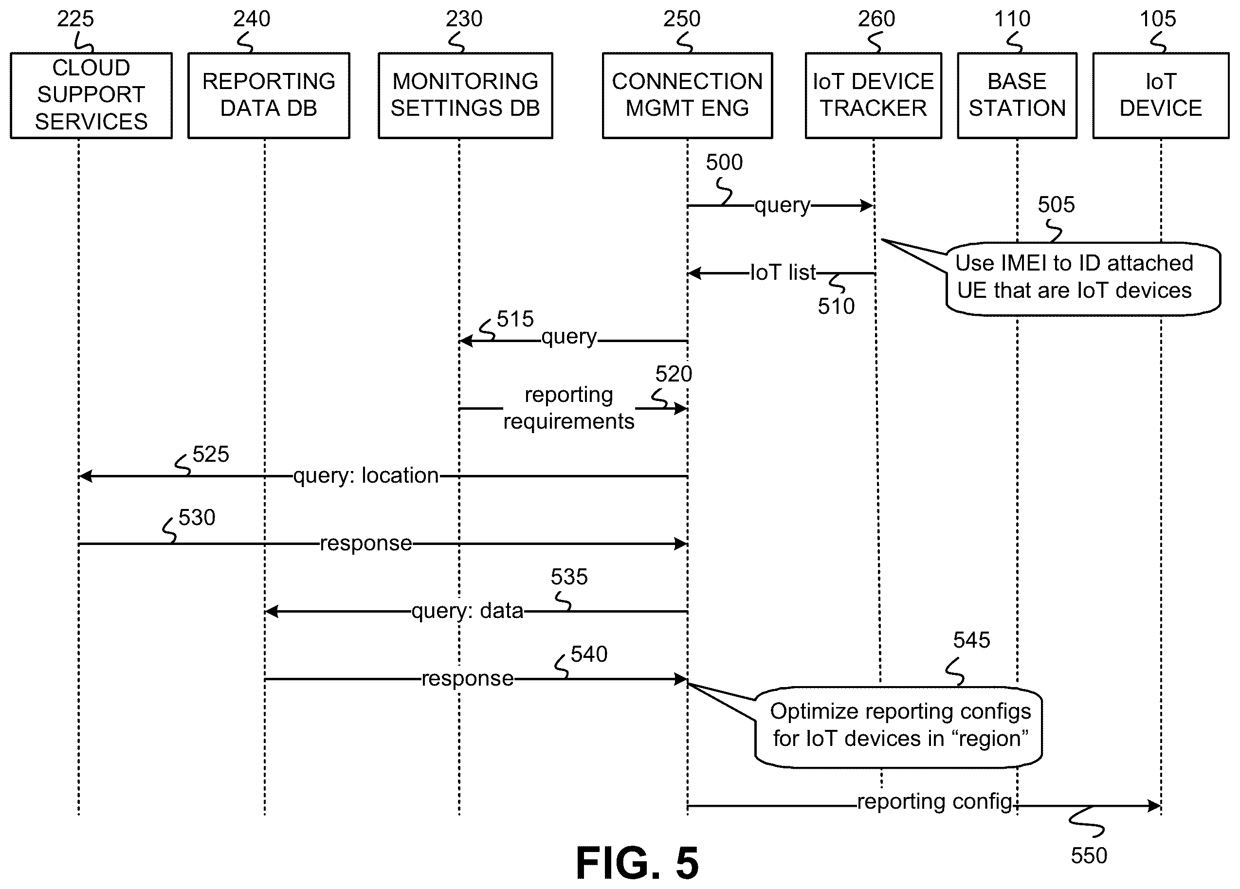 Patent US11818655 Figure 5 – Connection management for internet of things devices
