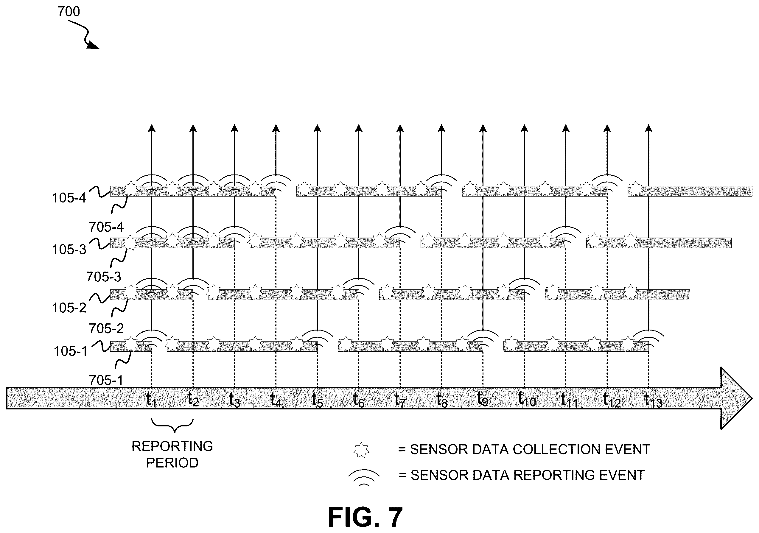 Patent US11818655 Figure 7 – Connection management for internet of things devices