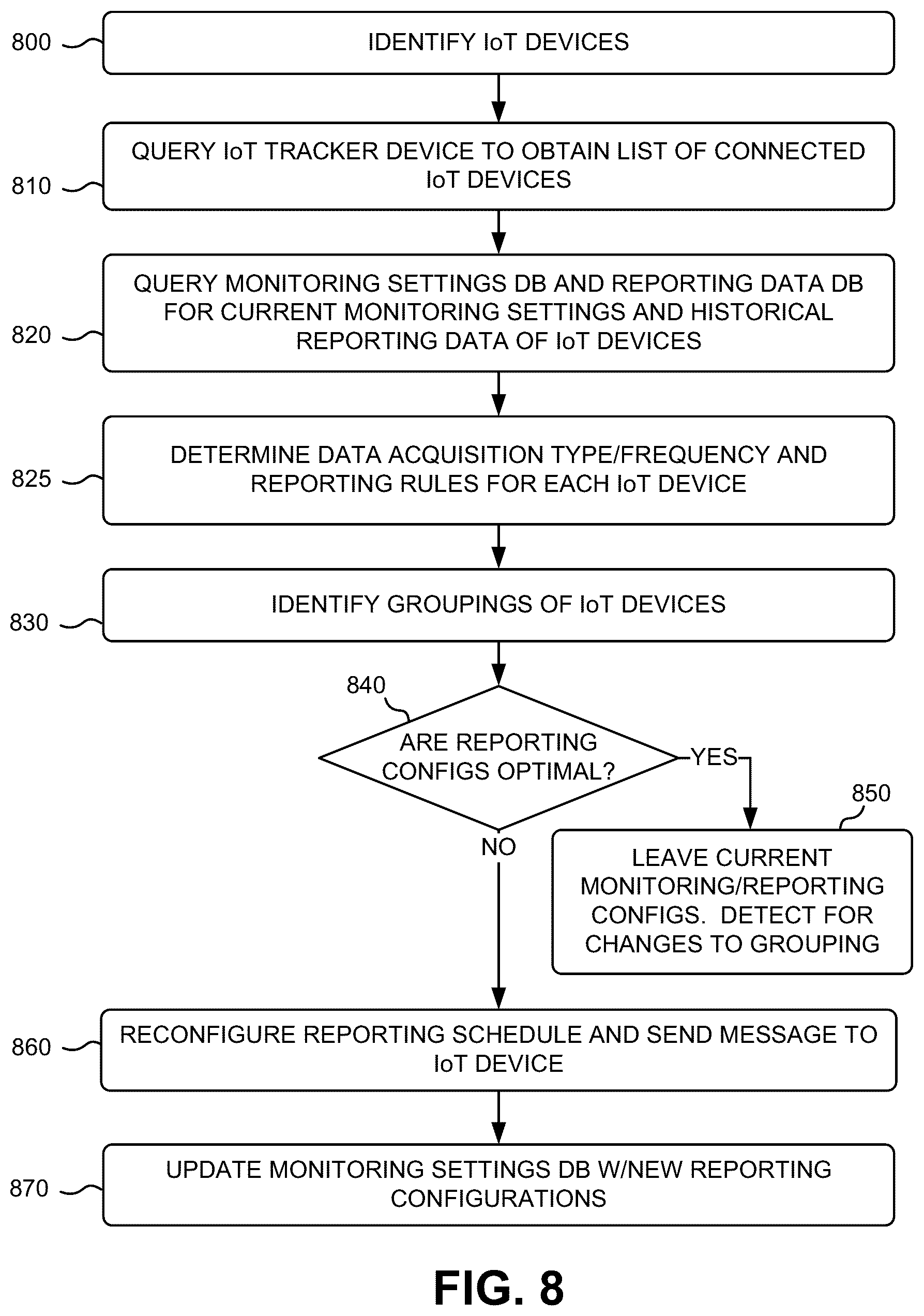 Patent US11818655 Figure 8 – Connection management for internet of things devices