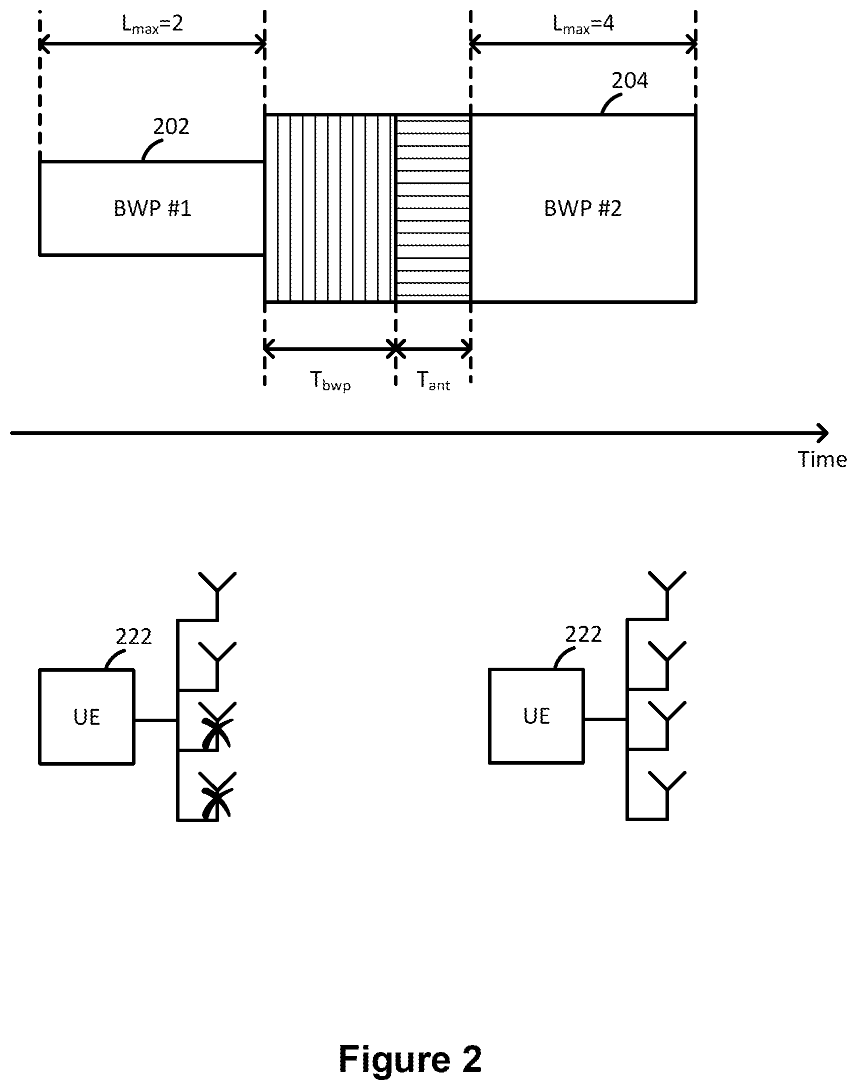 Patent US11818660 Figure 2 – Methods and apparatuses for power saving operations