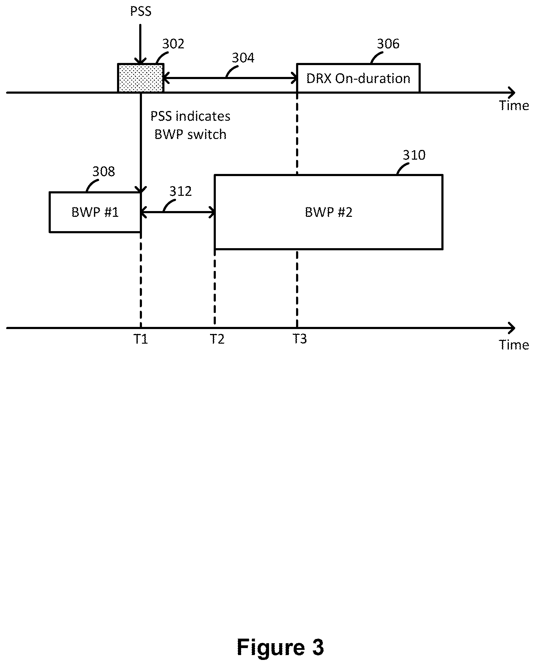 Patent US11818660 Figure 3 – Methods and apparatuses for power saving operations