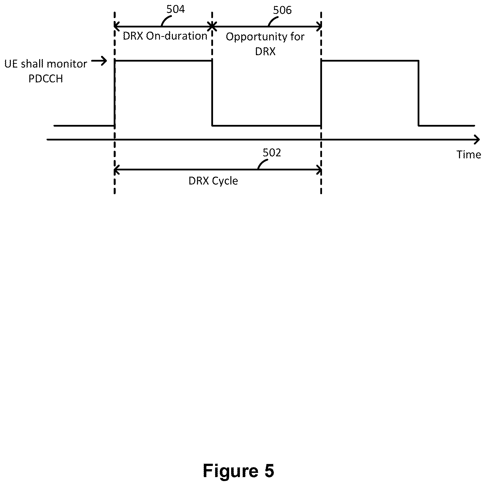 Patent US11818660 Figure 5 – Methods and apparatuses for power saving operations