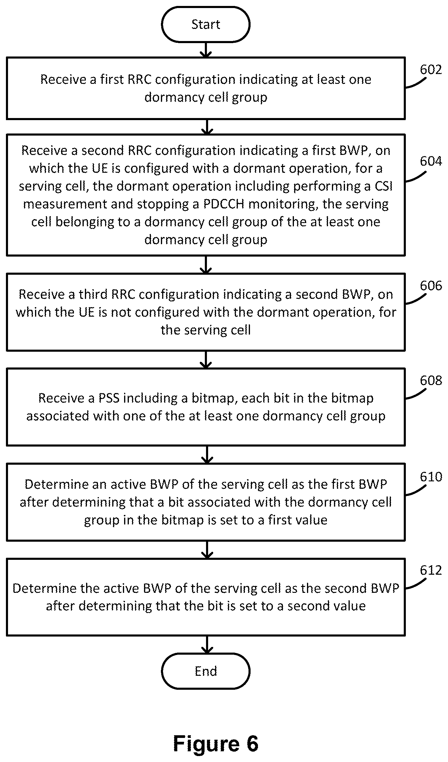 Patent US11818660 Figure 6 – Methods and apparatuses for power saving operations