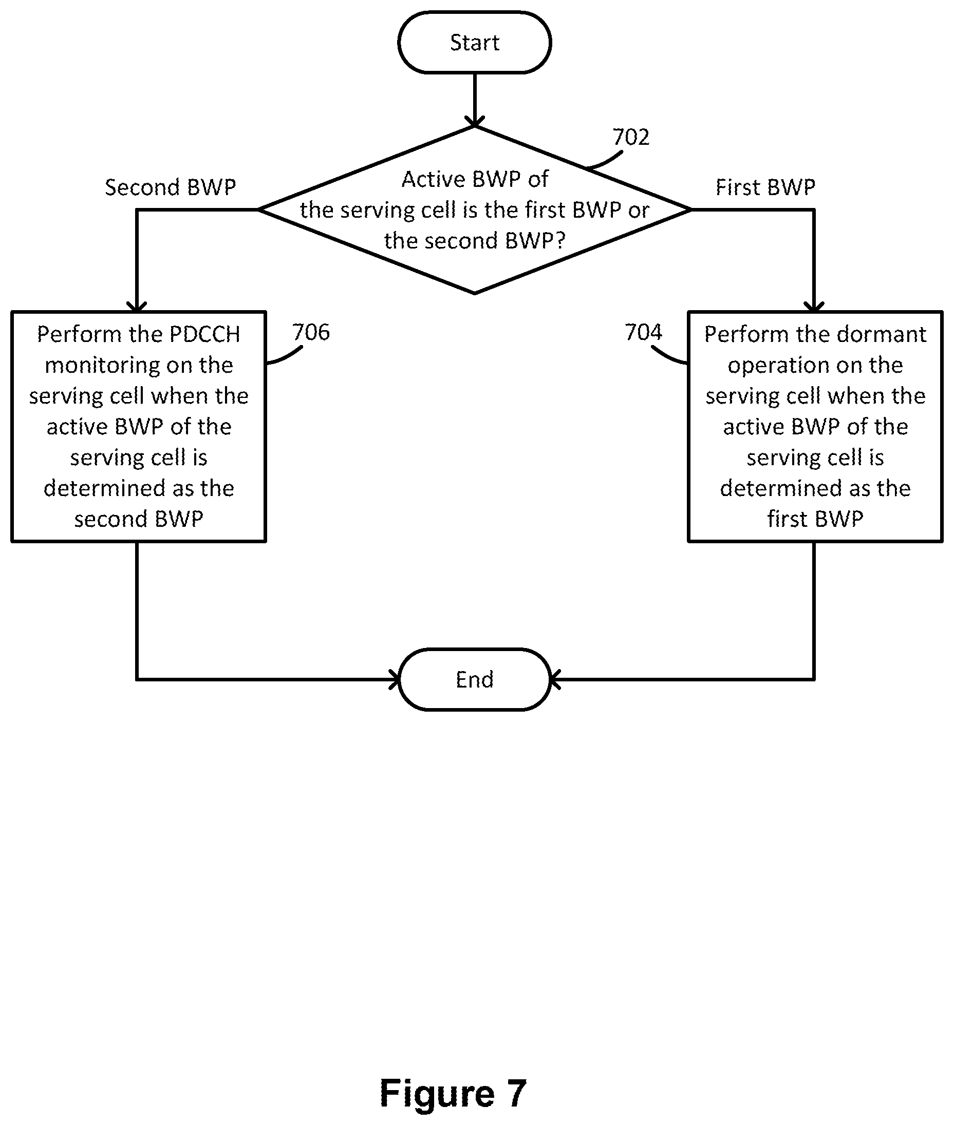 Patent US11818660 Figure 7 – Methods and apparatuses for power saving operations