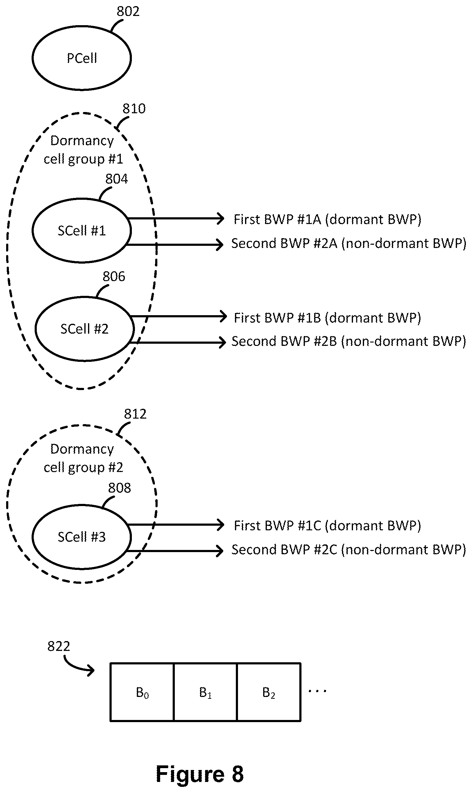 Patent US11818660 Figure 8 – Methods and apparatuses for power saving operations