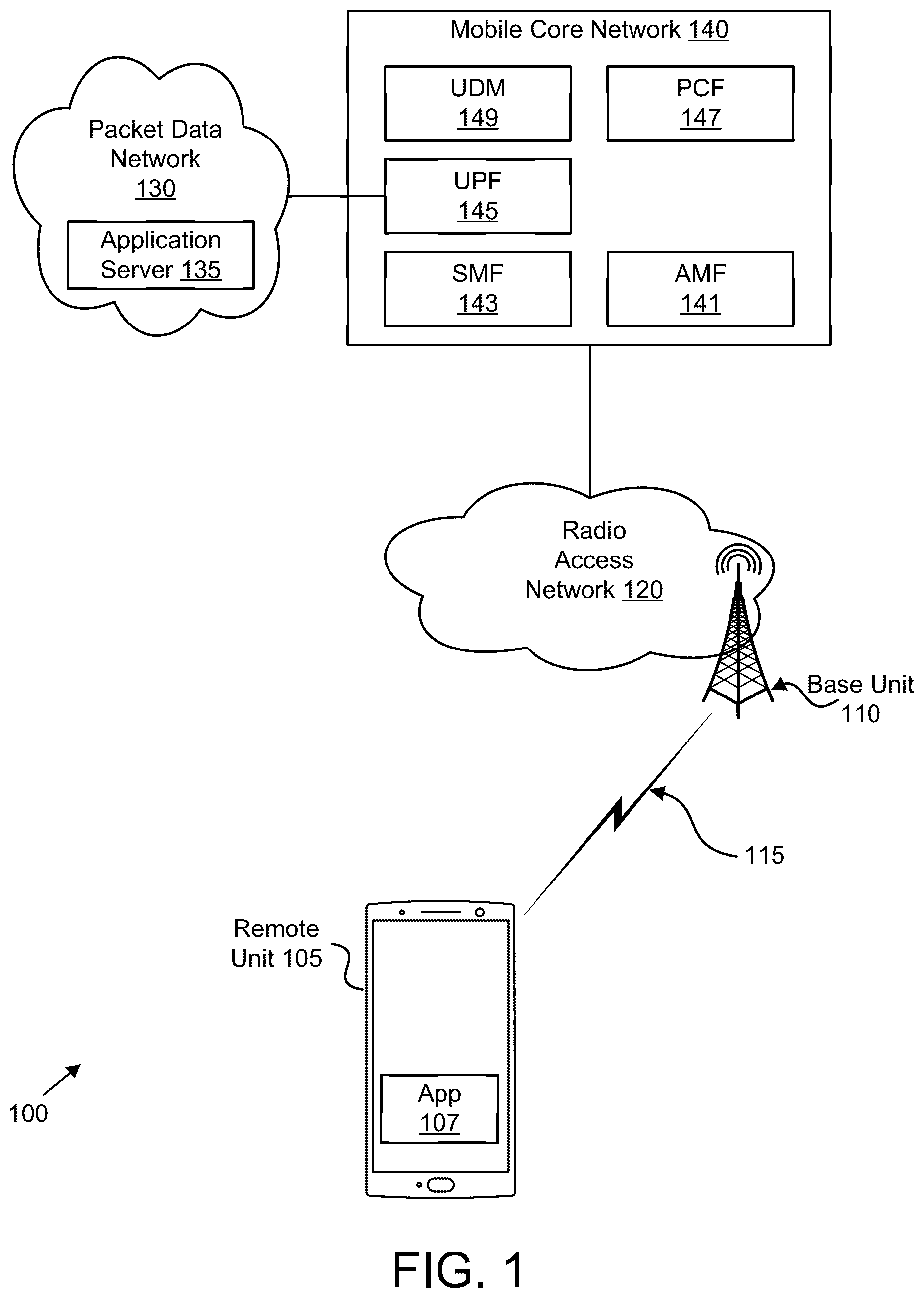 Patent US11818664 Figure 1 – UE power control for multiple uplink carriers