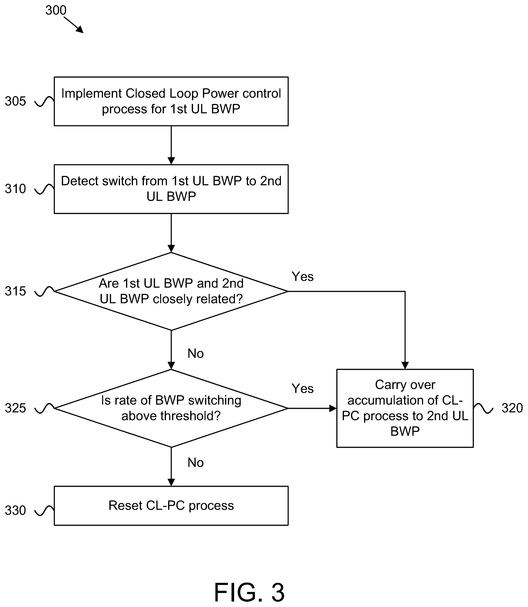 Patent US11818664 Figure 3 – UE power control for multiple uplink carriers