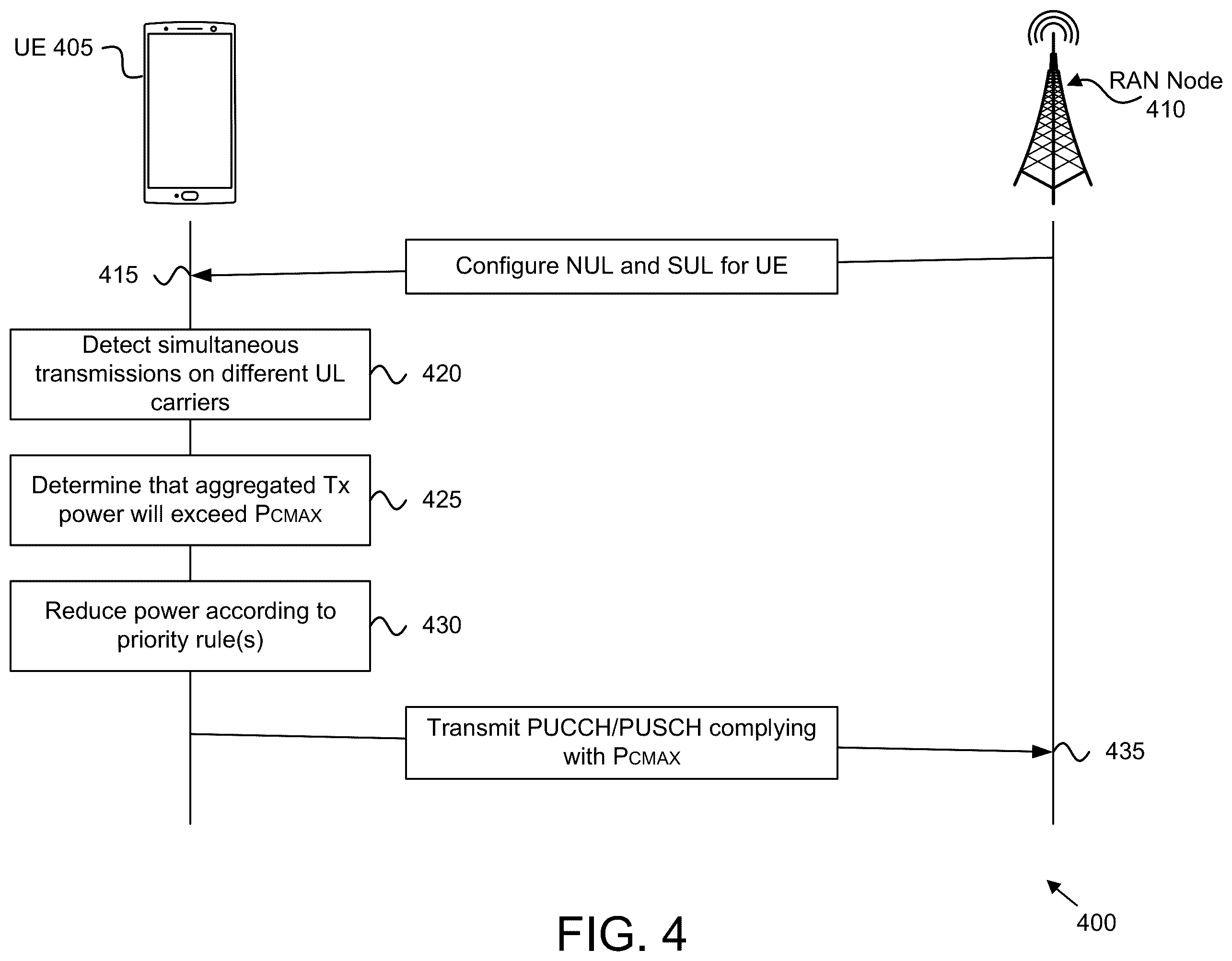 Patent US11818664 Figure 4 – UE power control for multiple uplink carriers