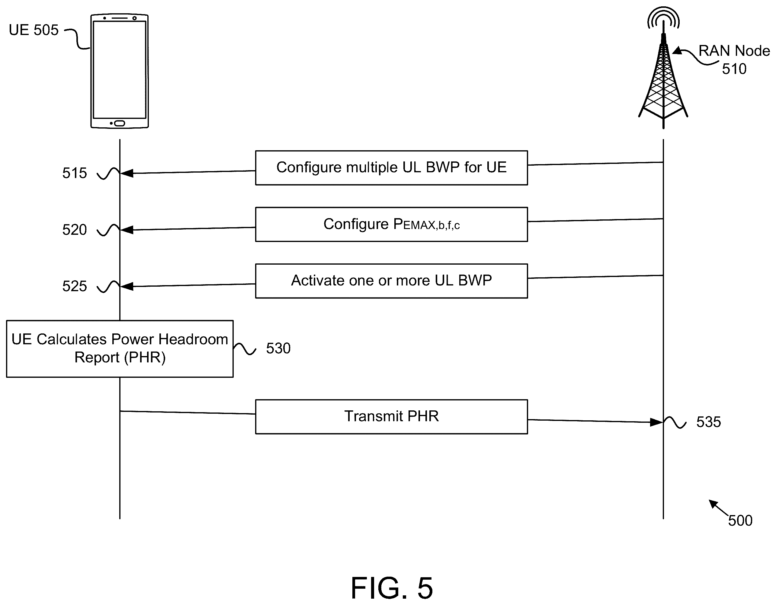 Patent US11818664 Figure 5 – UE power control for multiple uplink carriers
