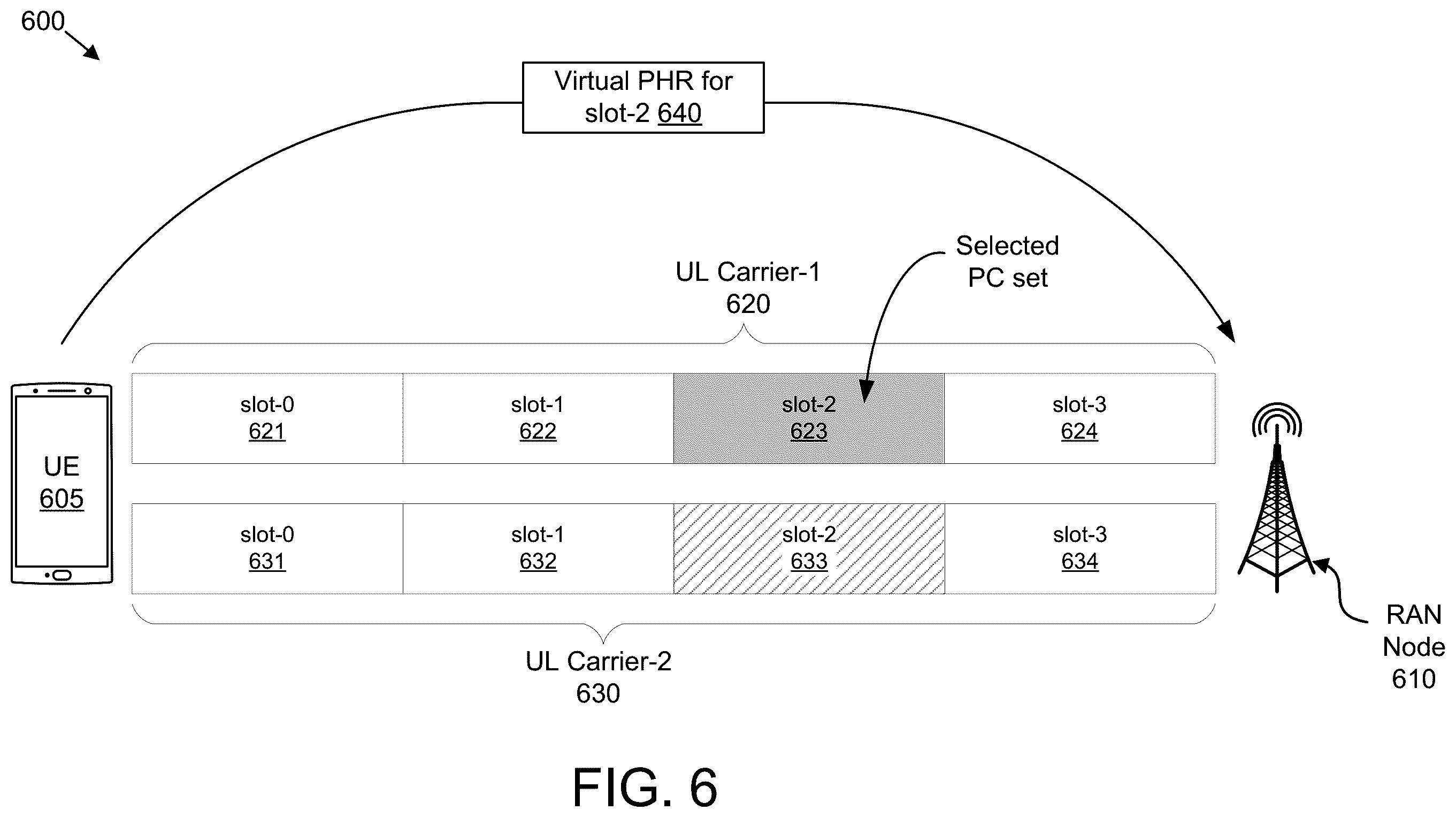 Patent US11818664 Figure 6 – UE power control for multiple uplink carriers