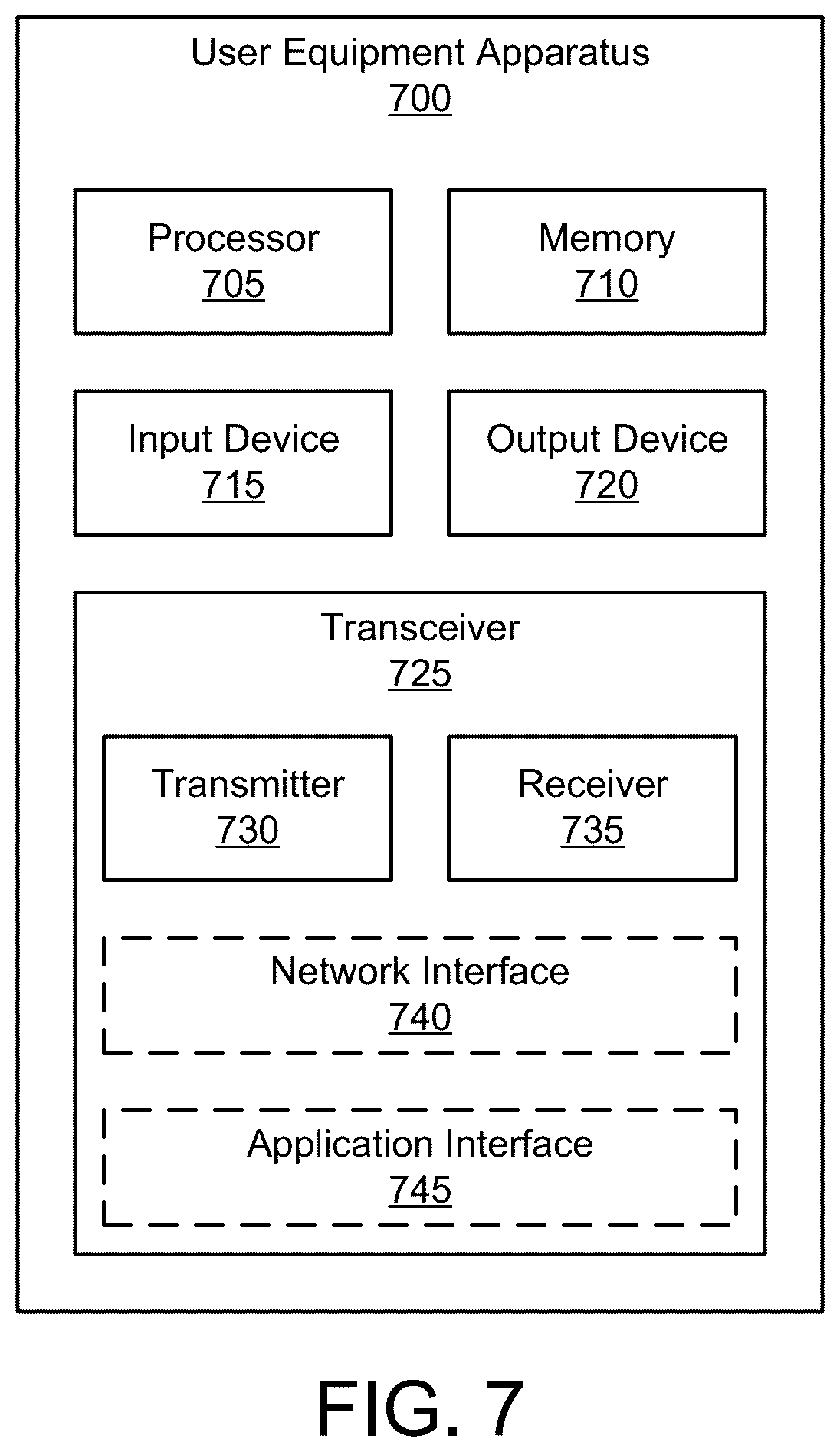 Patent US11818664 Figure 7 – UE power control for multiple uplink carriers