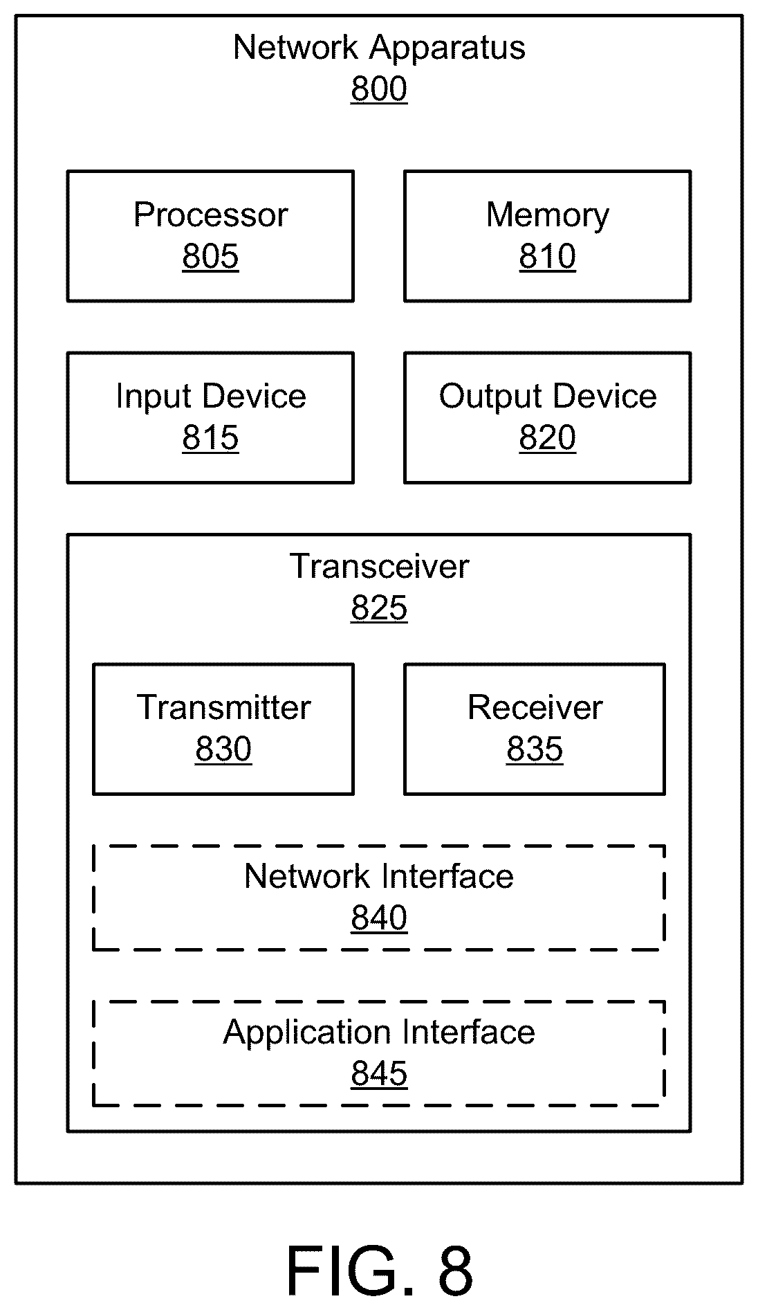 Patent US11818664 Figure 8 – UE power control for multiple uplink carriers