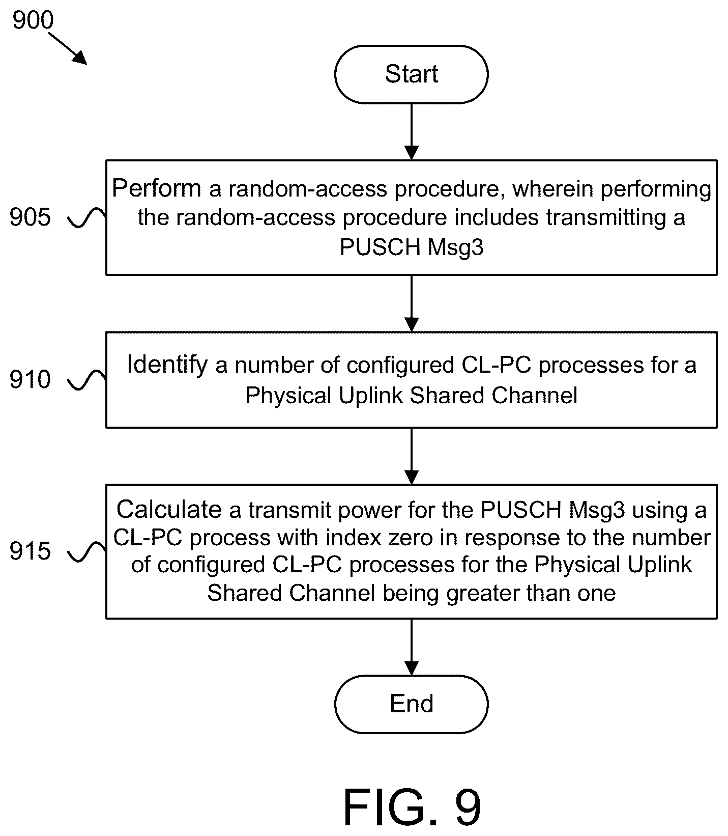 Patent US11818664 Figure 9 – UE power control for multiple uplink carriers