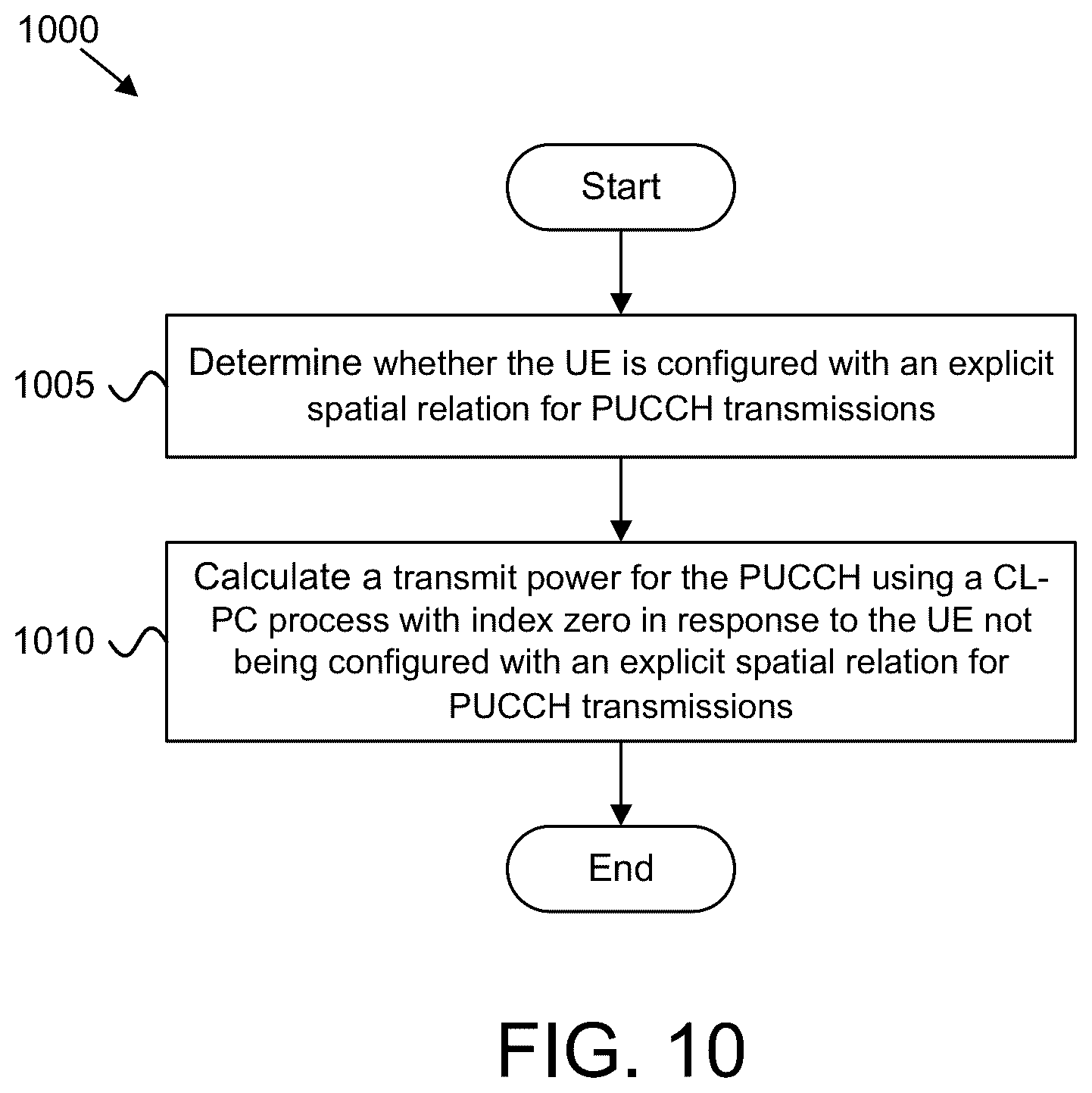 Patent US11818664 Figure 10 – UE power control for multiple uplink carriers