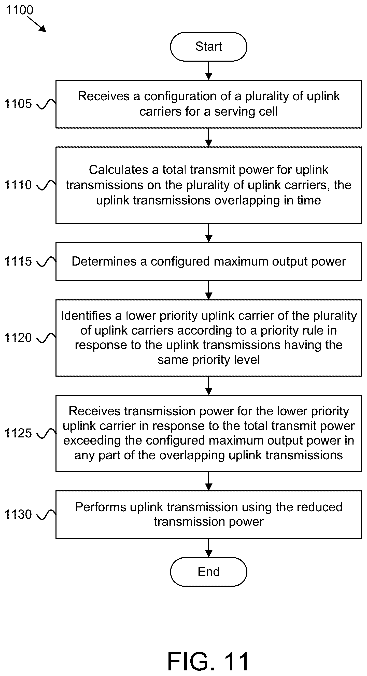 Patent US11818664 Figure 11 – UE power control for multiple uplink carriers