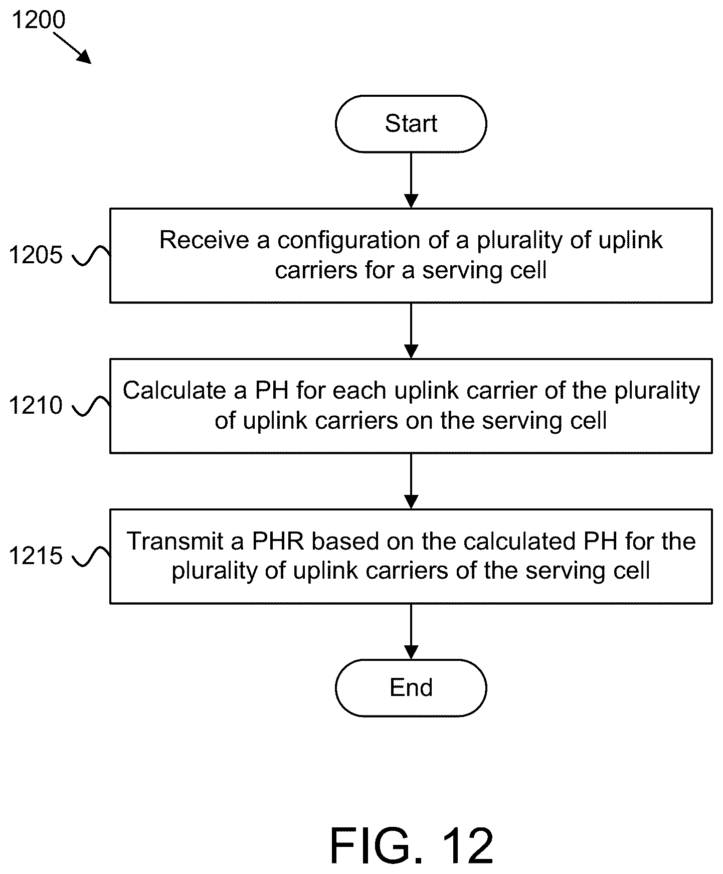 Patent US11818664 Figure 12 – UE power control for multiple uplink carriers