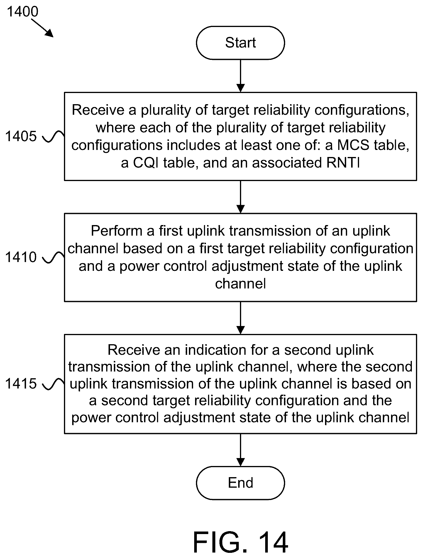 Patent US11818664 Figure 14 – UE power control for multiple uplink carriers