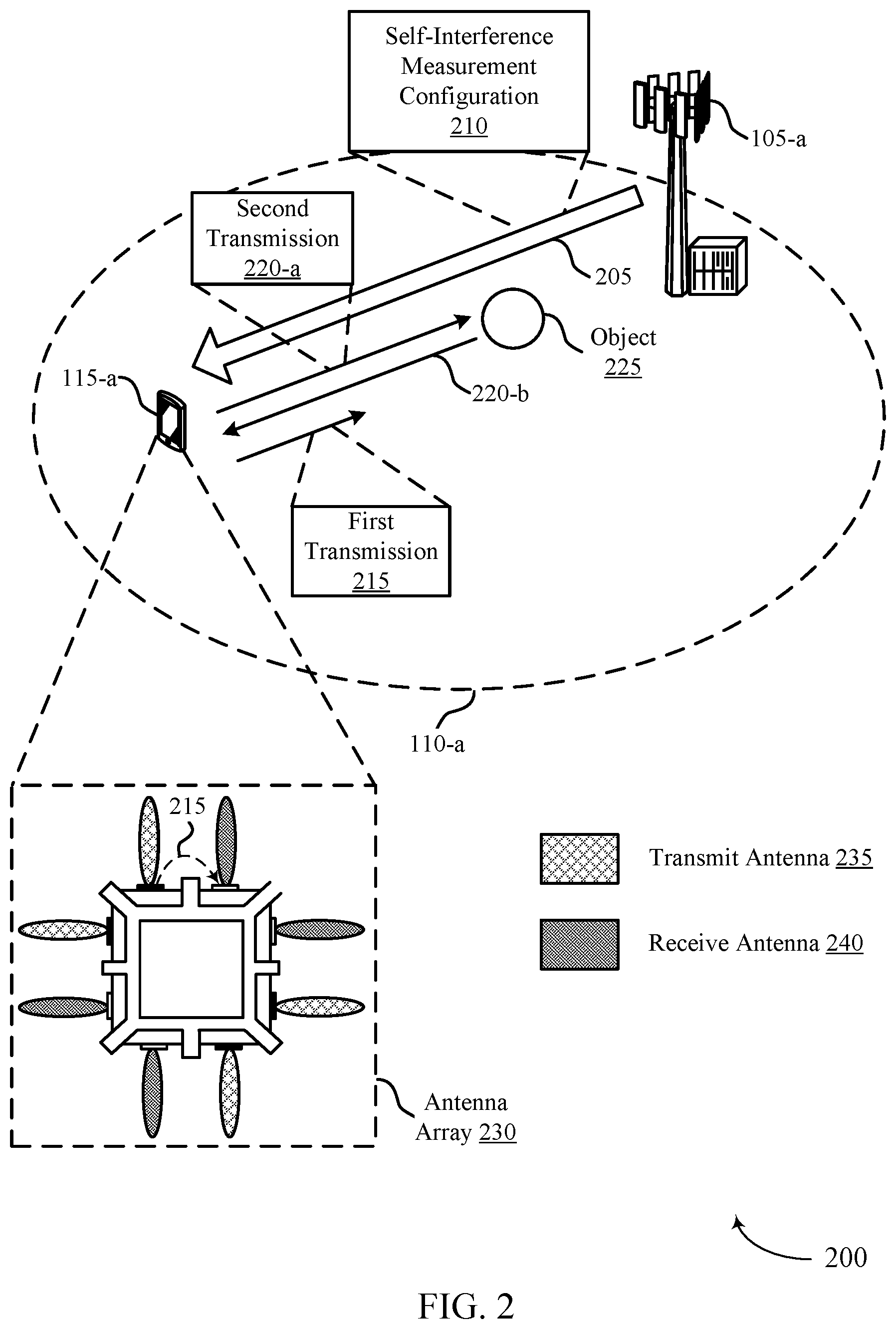 Patent US11818666 Figure 2 – Power configuration of self-interference measurement