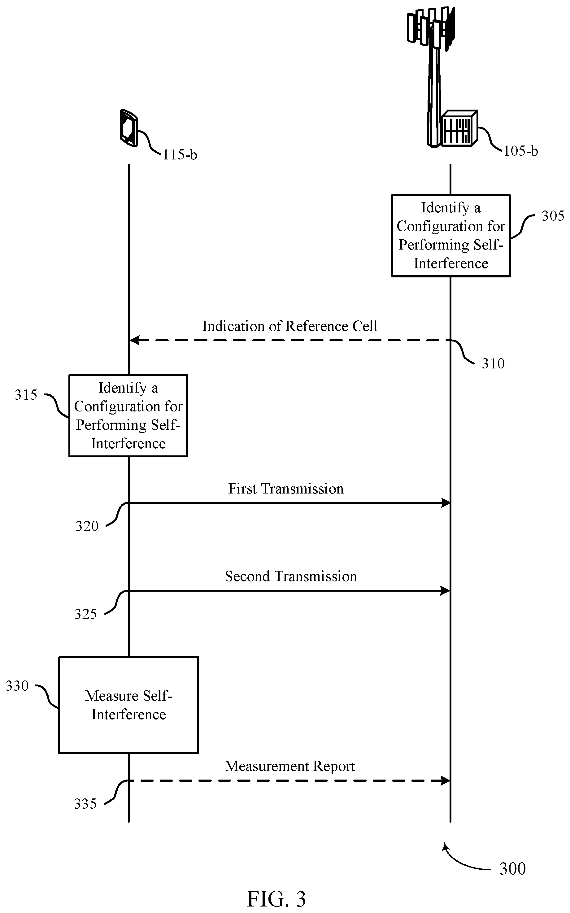 Patent US11818666 Figure 3 – Power configuration of self-interference measurement