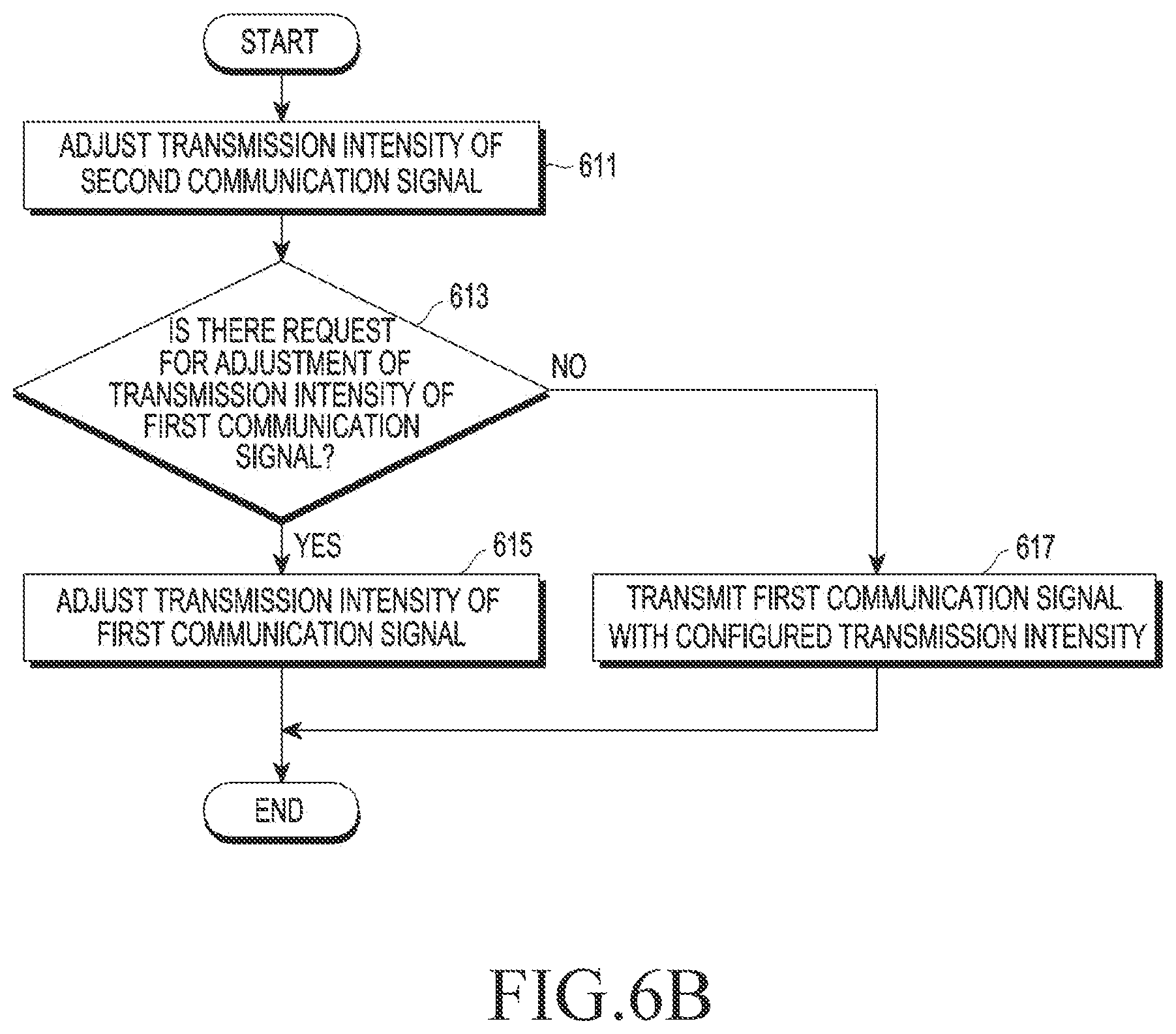 Patent US11818667 Figure 8 – Electronic device for adjusting transmission power based on SAR and method for operating same
