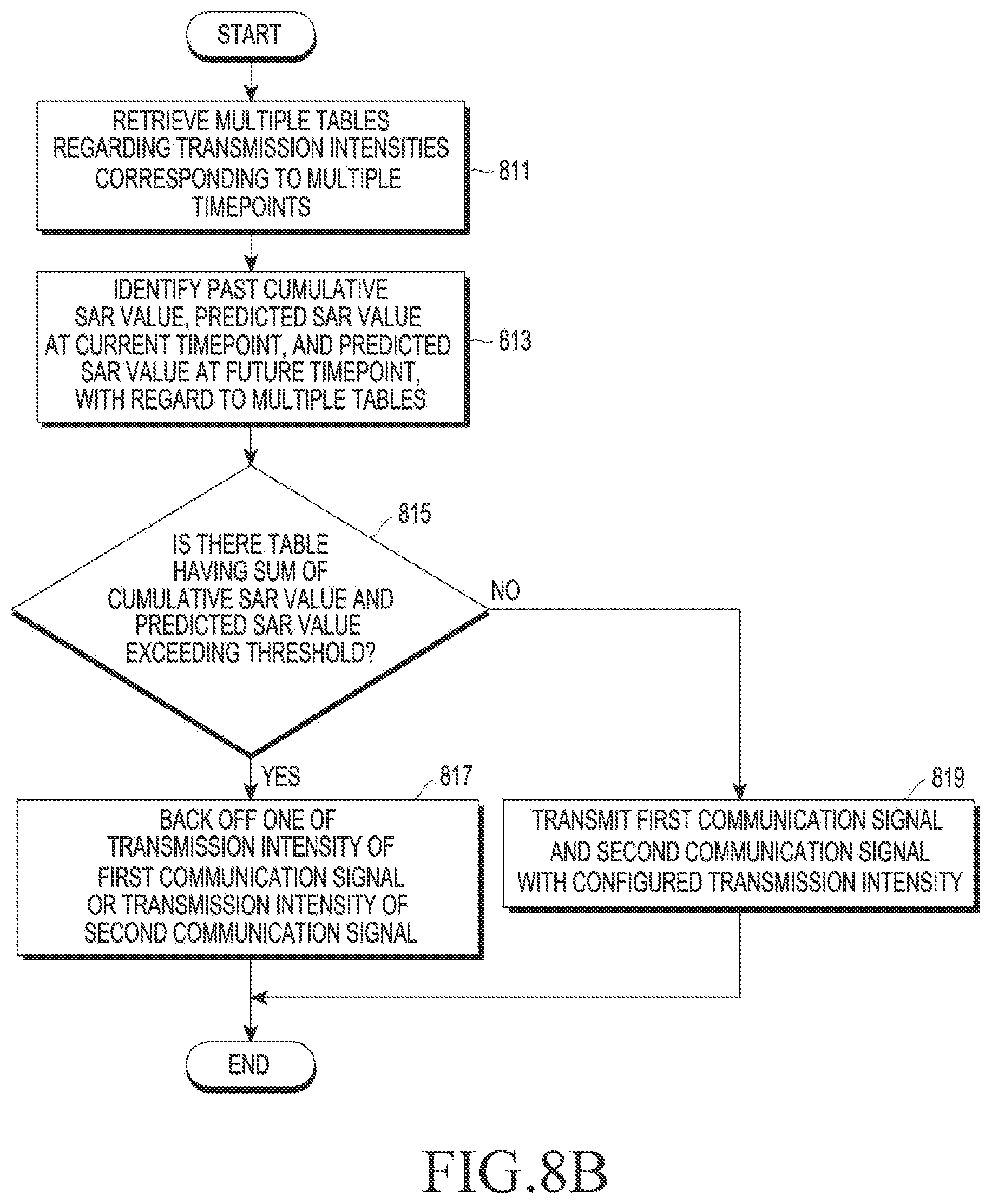 Patent US11818667 Figure 11 – Electronic device for adjusting transmission power based on SAR and method for operating same