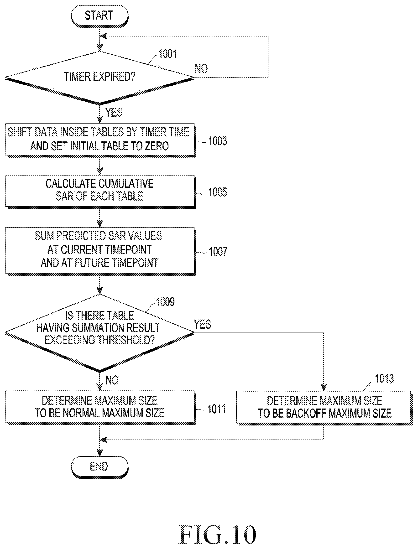 Patent US11818667 Figure 17 – Electronic device for adjusting transmission power based on SAR and method for operating same
