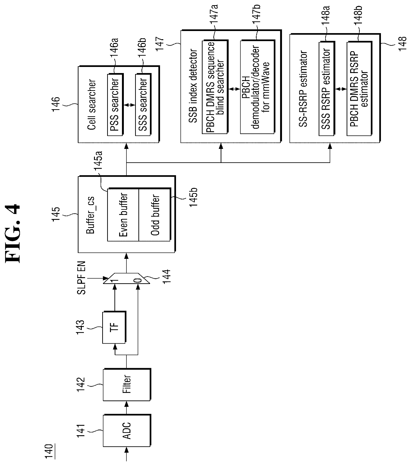 Patent US11818675 Figure 4 – Operating method of communication device and signal processor included in the communication device